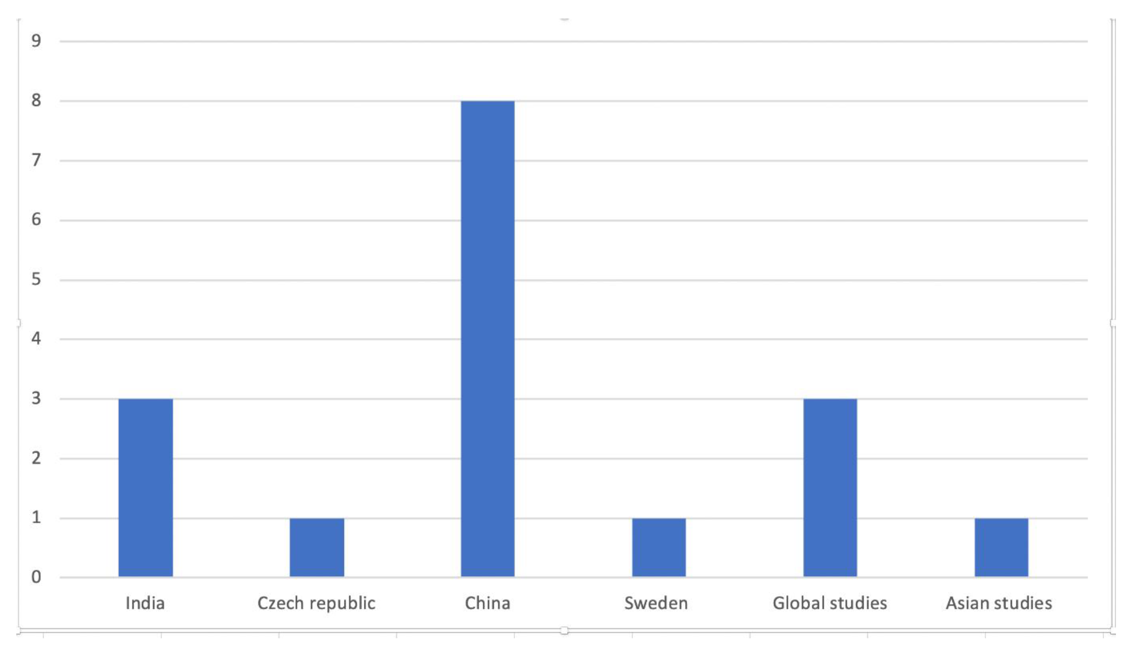Ijerph 18 07655 g003 Ijerph 18 07655 g003