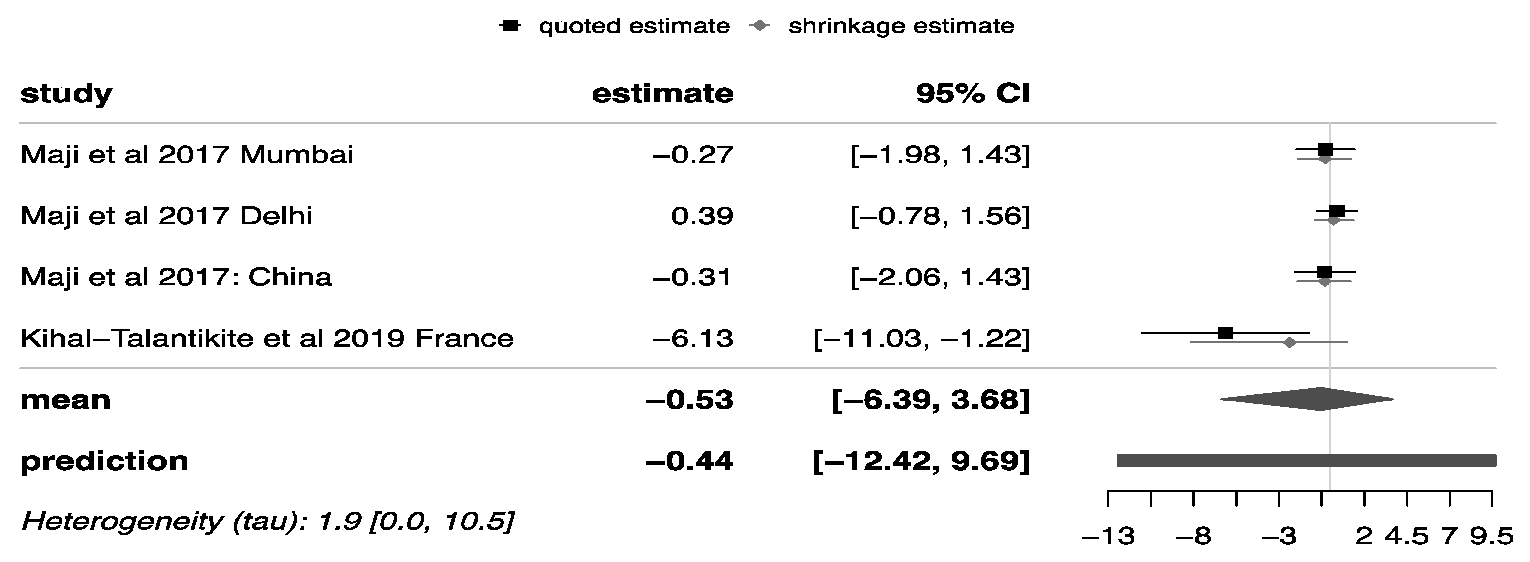 Ijerph 18 07655 g005 Ijerph 18 07655 g005