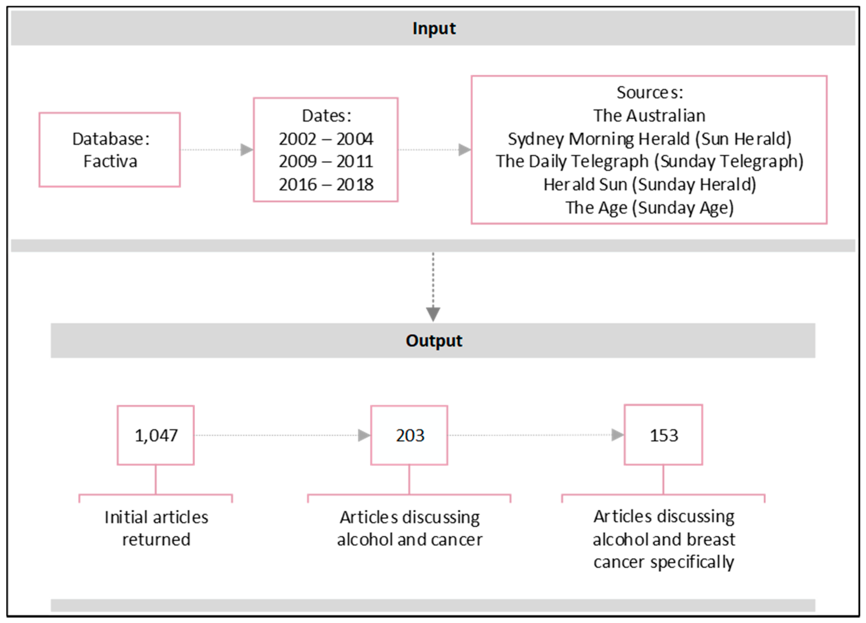 Ijerph 18 07657 g001