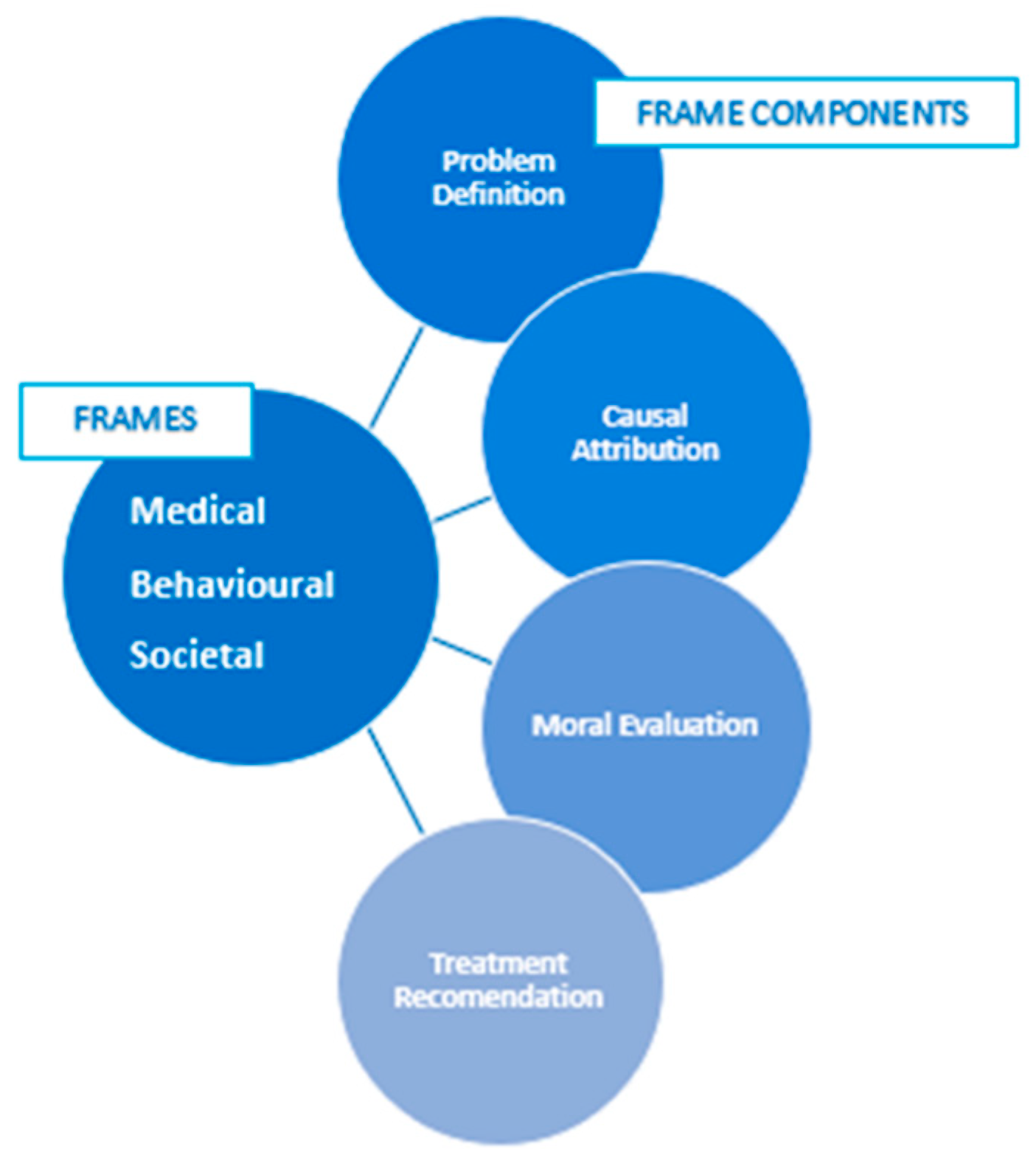 Ijerph 18 07657 g002