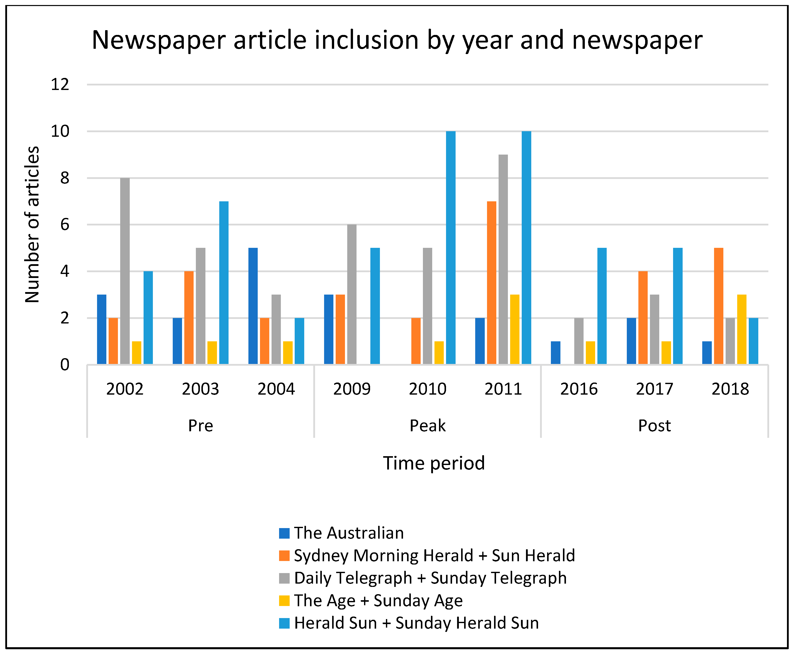 Ijerph 18 07657 g003