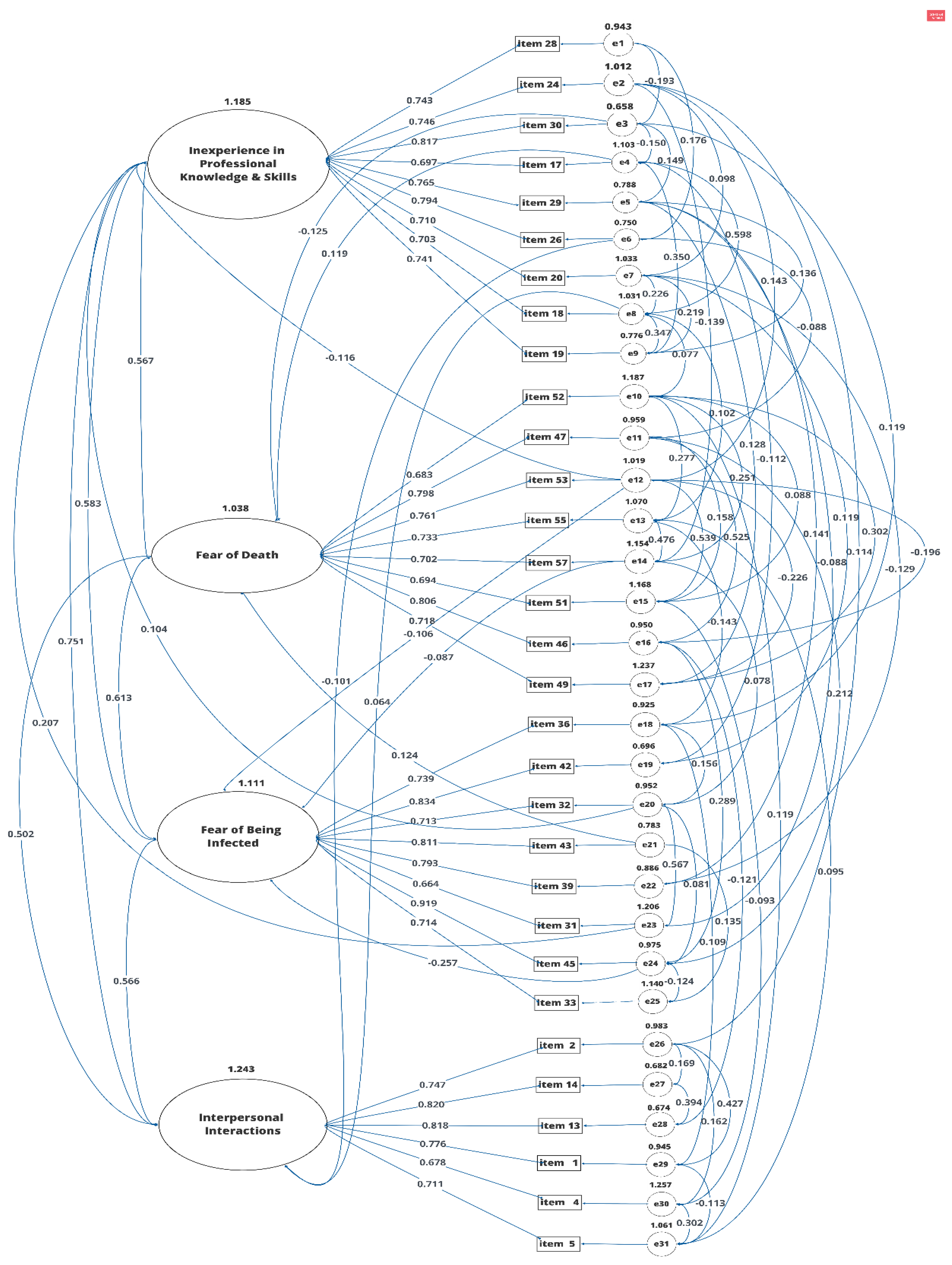 Ijerph 18 07658 g002 Ijerph 18 07658 g002