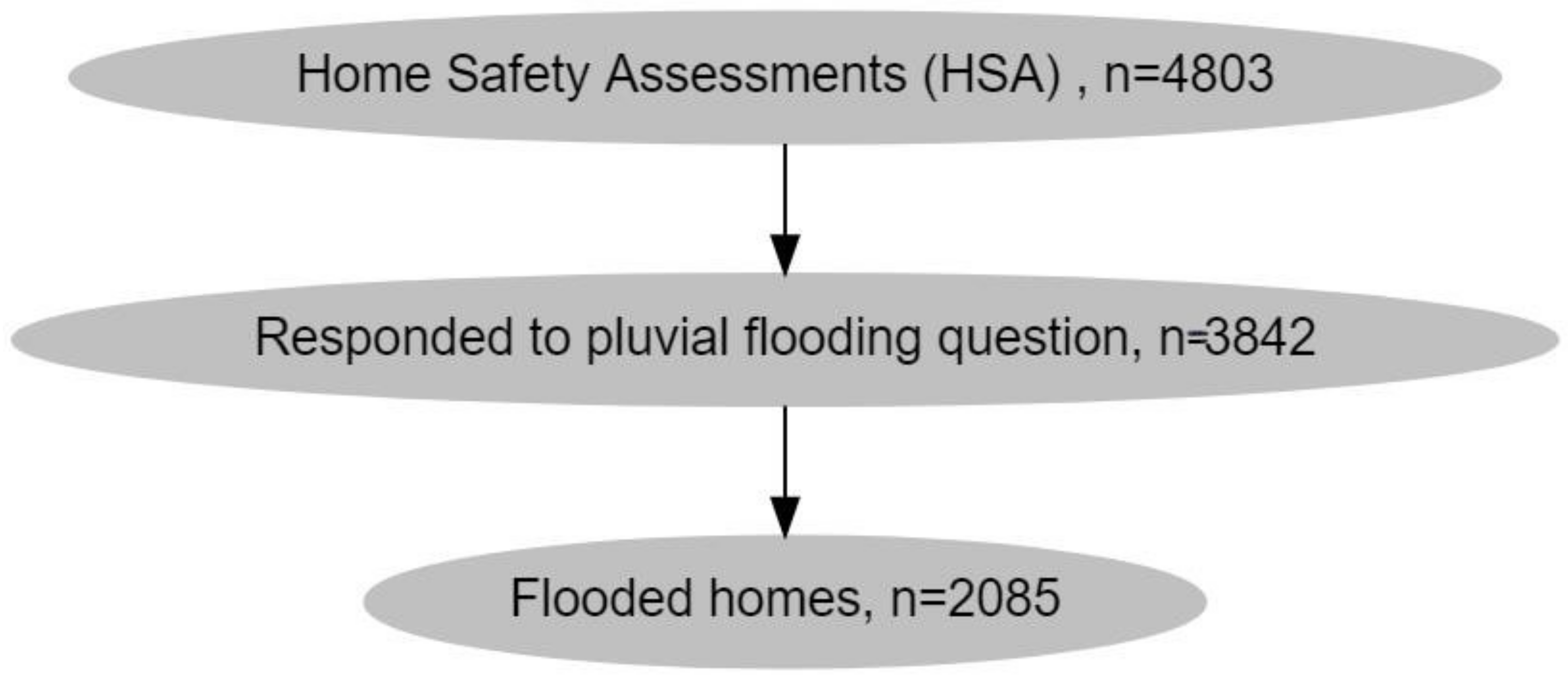 Ijerph 18 07659 g001 Ijerph 18 07659 g001