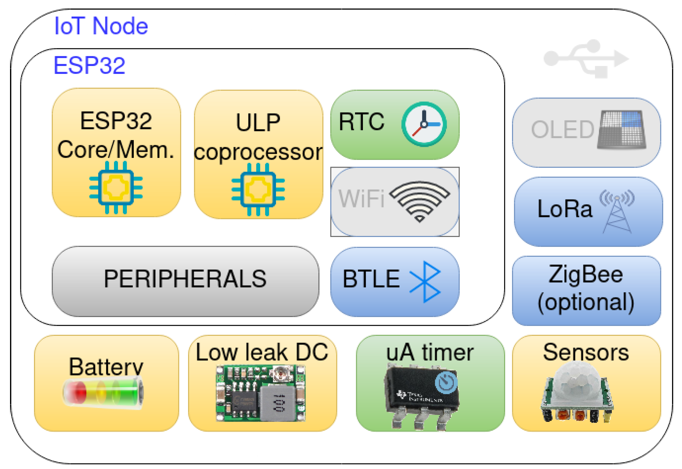 Ijerph 18 07660 g005