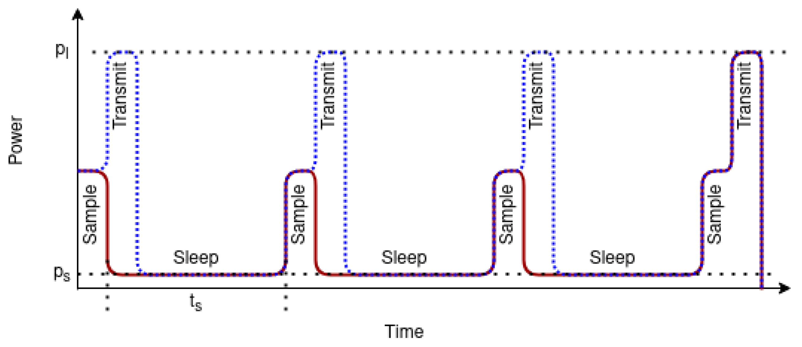 Ijerph 18 07660 g006