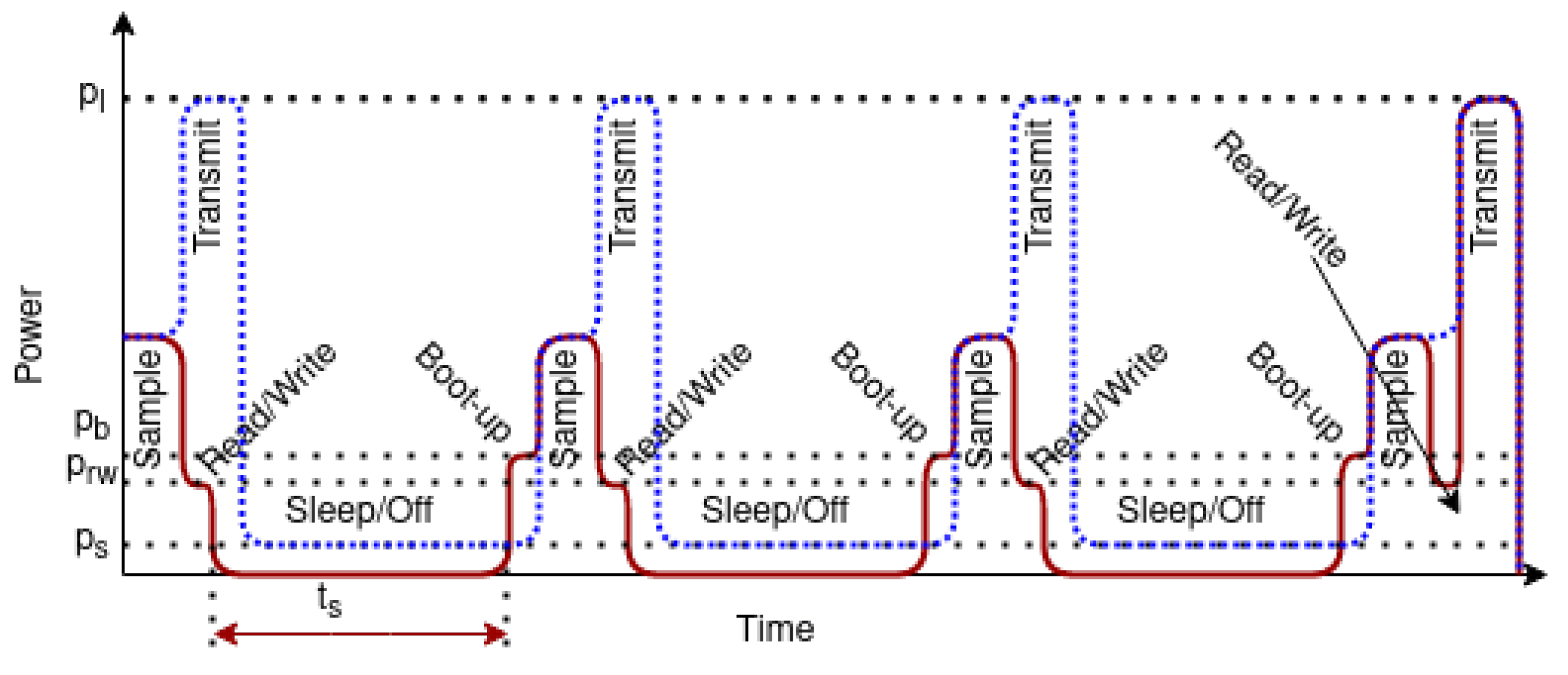 Ijerph 18 07660 g007