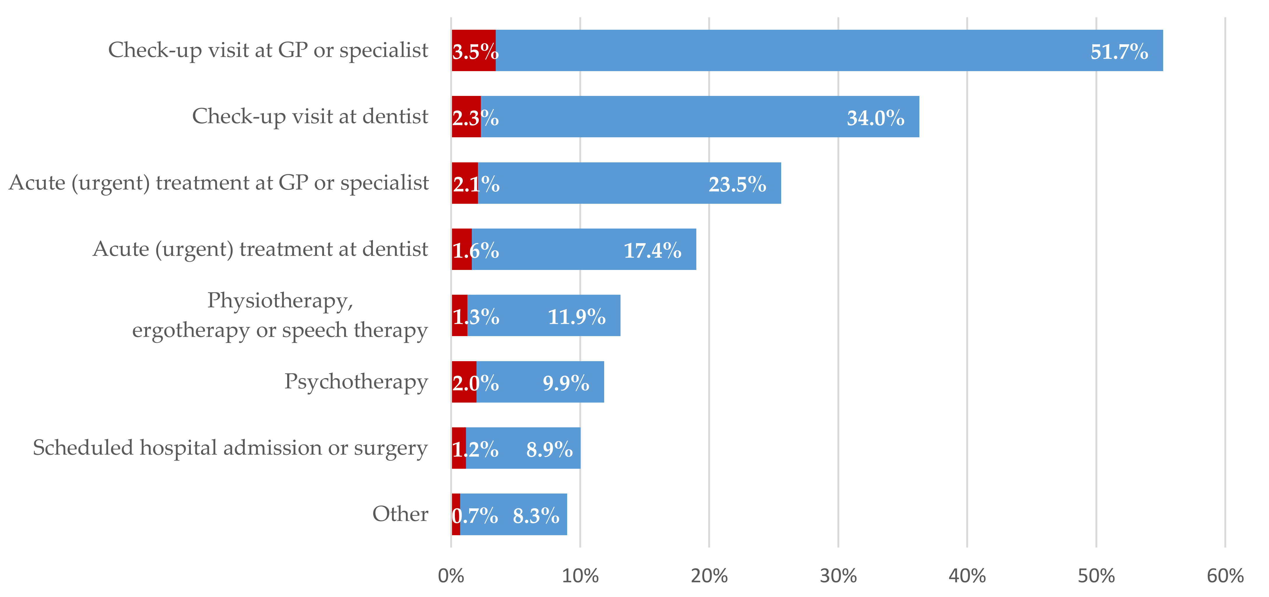 Ijerph 18 07661 g001