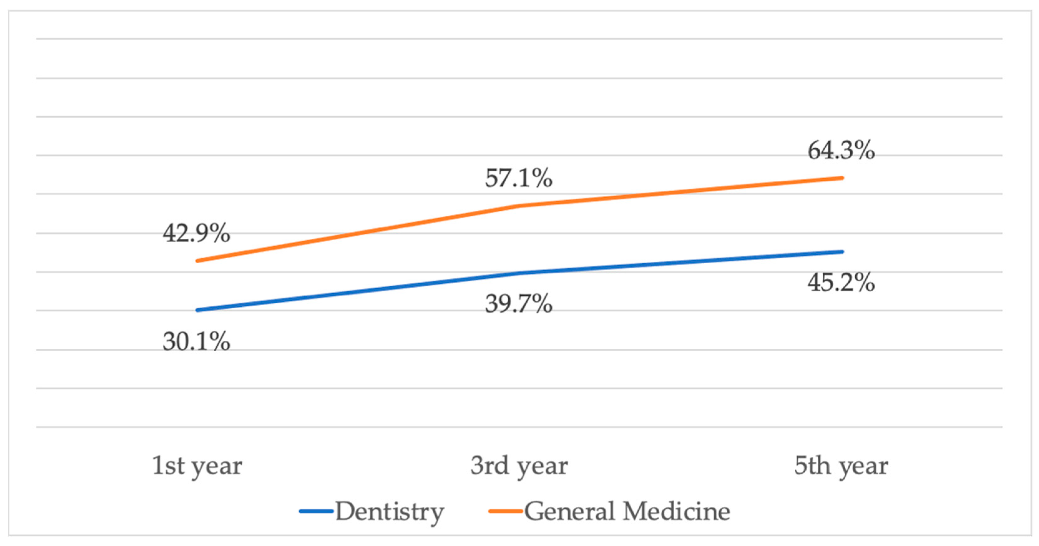 Ijerph 18 07662 g002