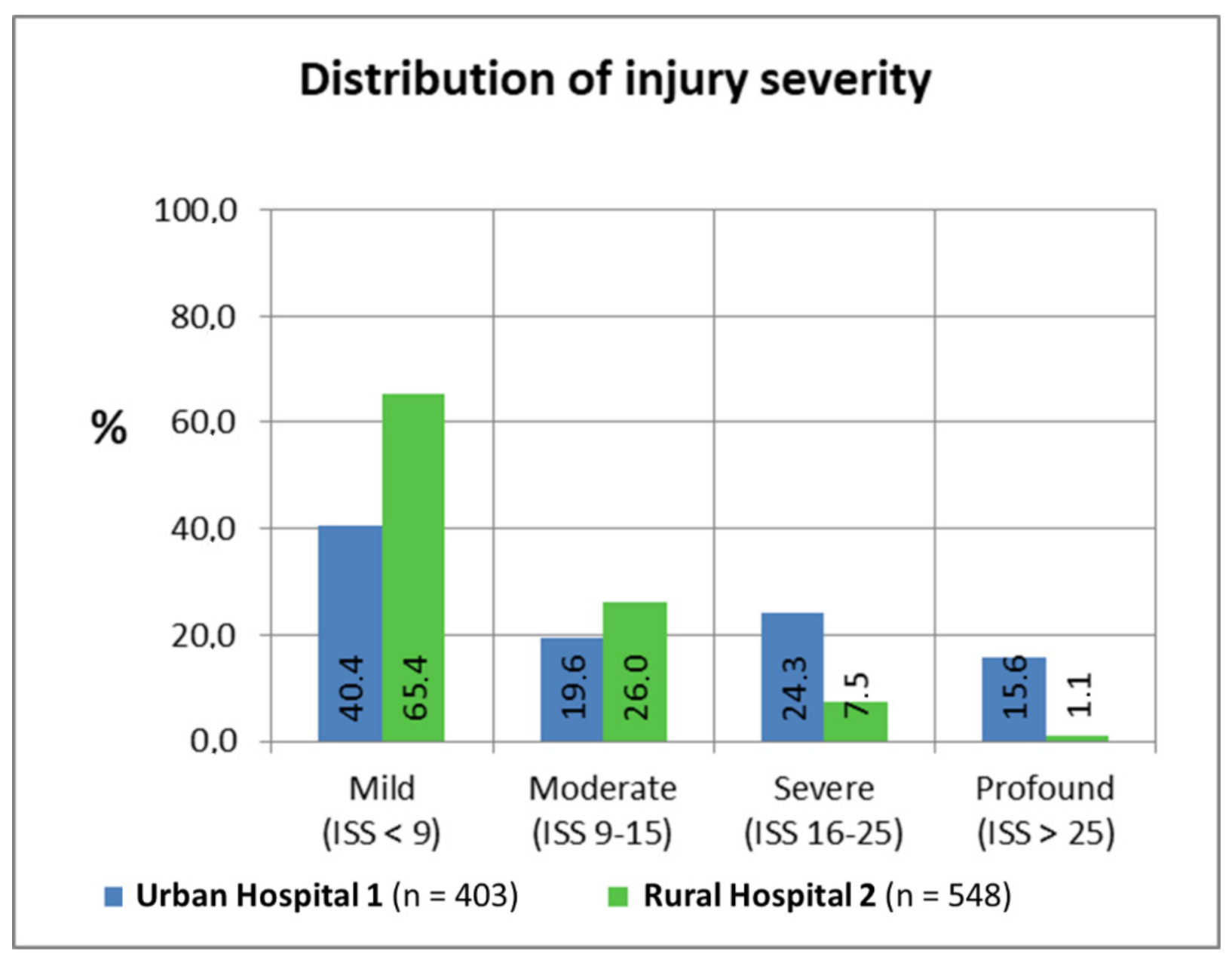 Ijerph 18 07663 g003 550