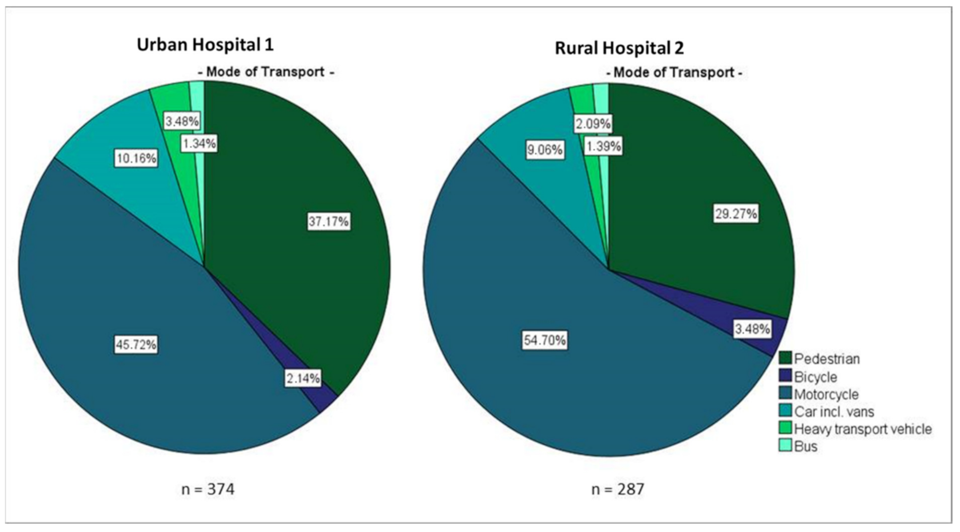 Ijerph 18 07663 g004 550