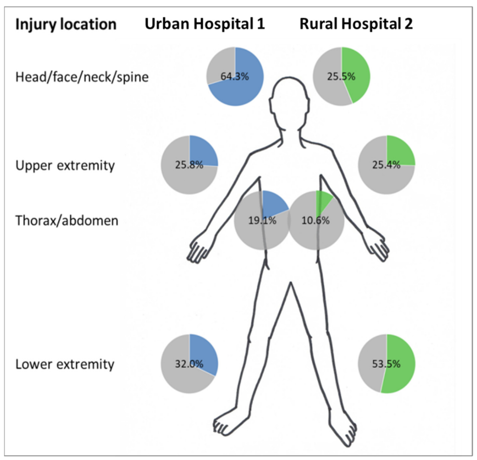 Ijerph 18 07663 g005 550