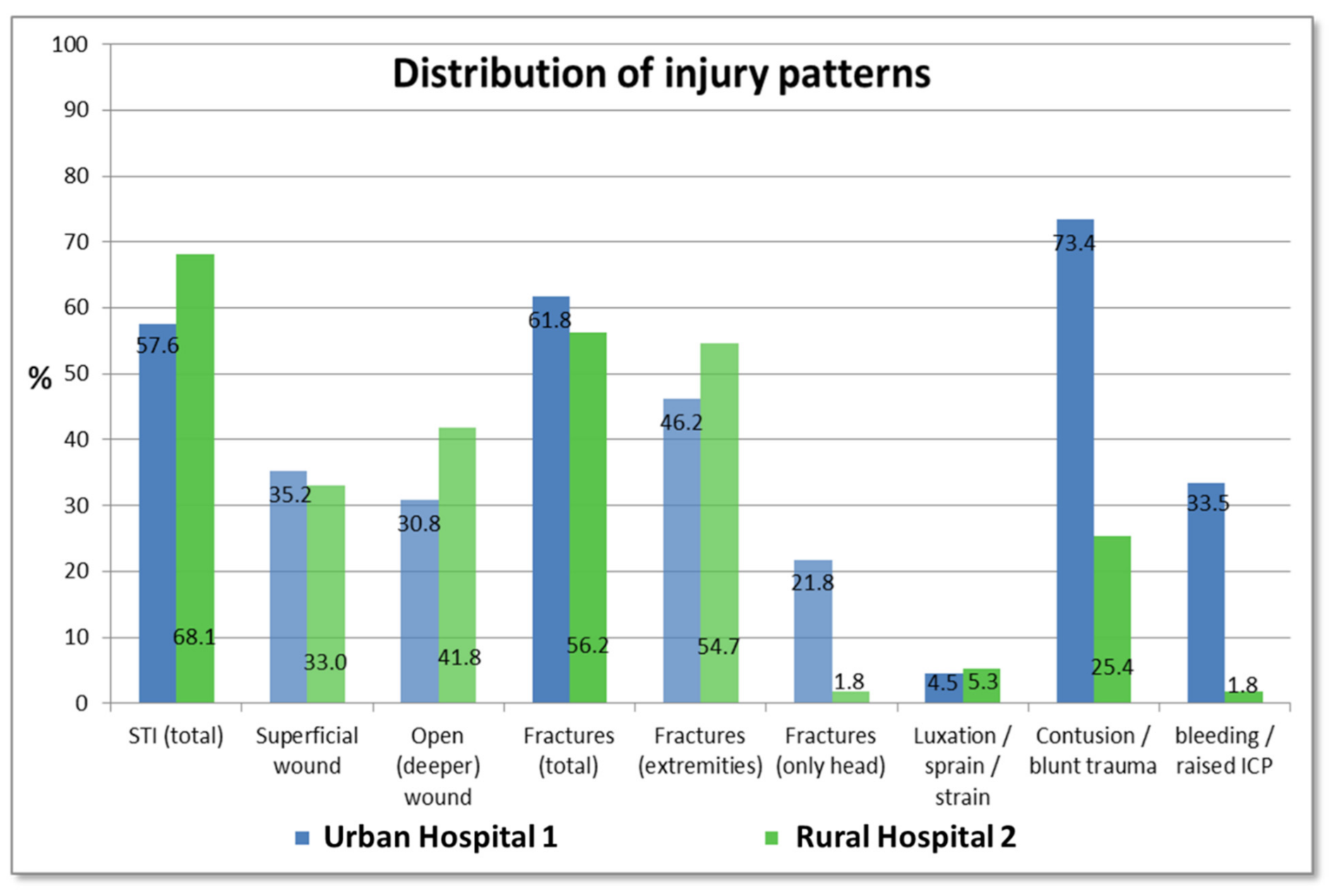 Ijerph 18 07663 g006 550