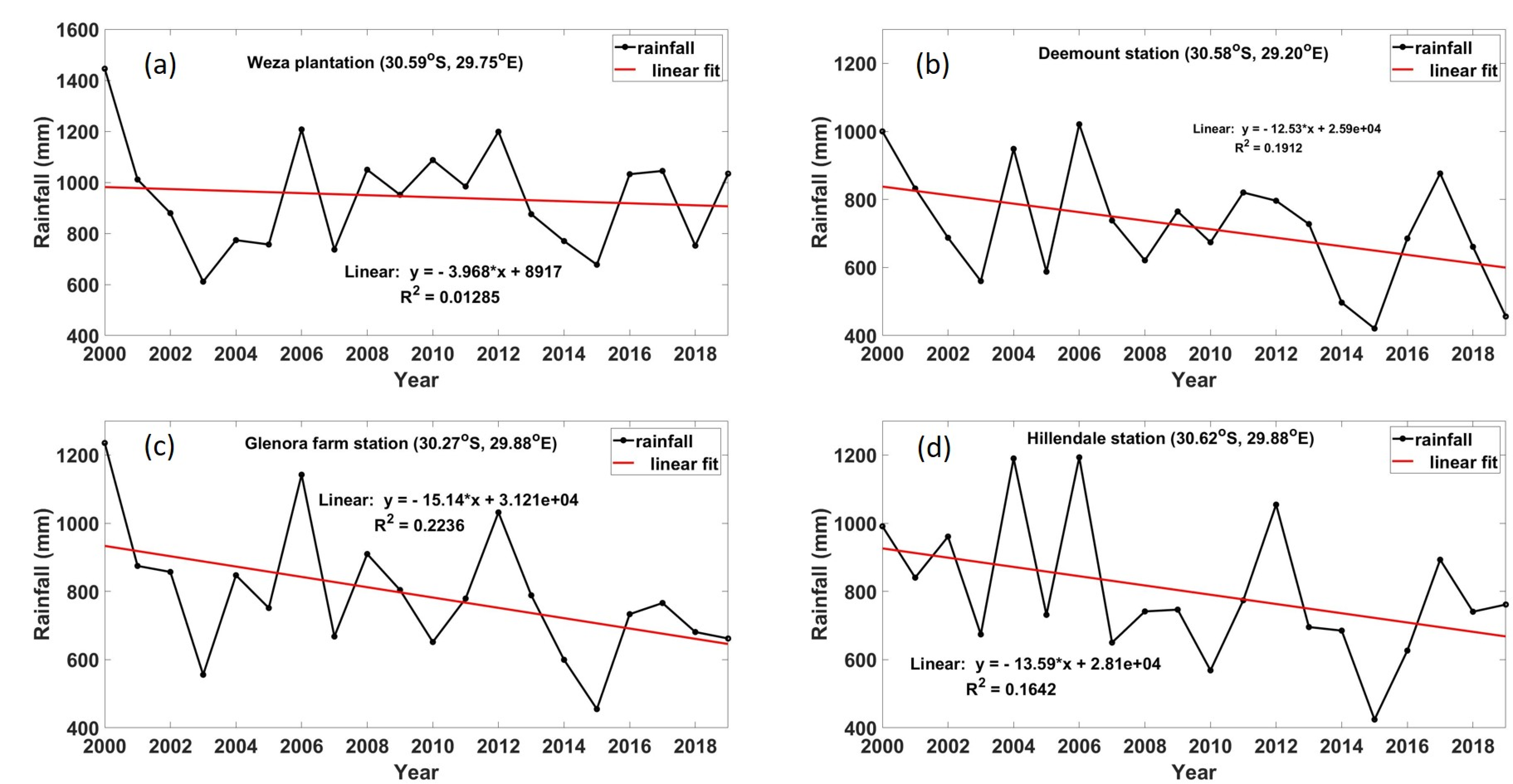 Ijerph 18 07672 g010