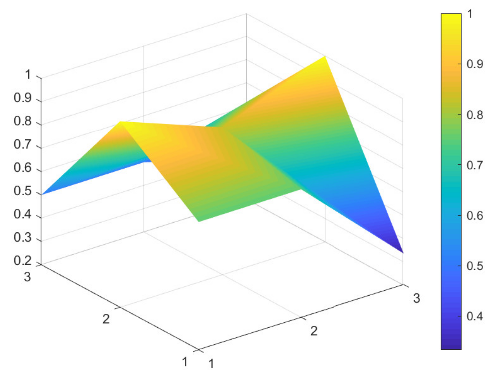 Ijerph 18 07676 g003