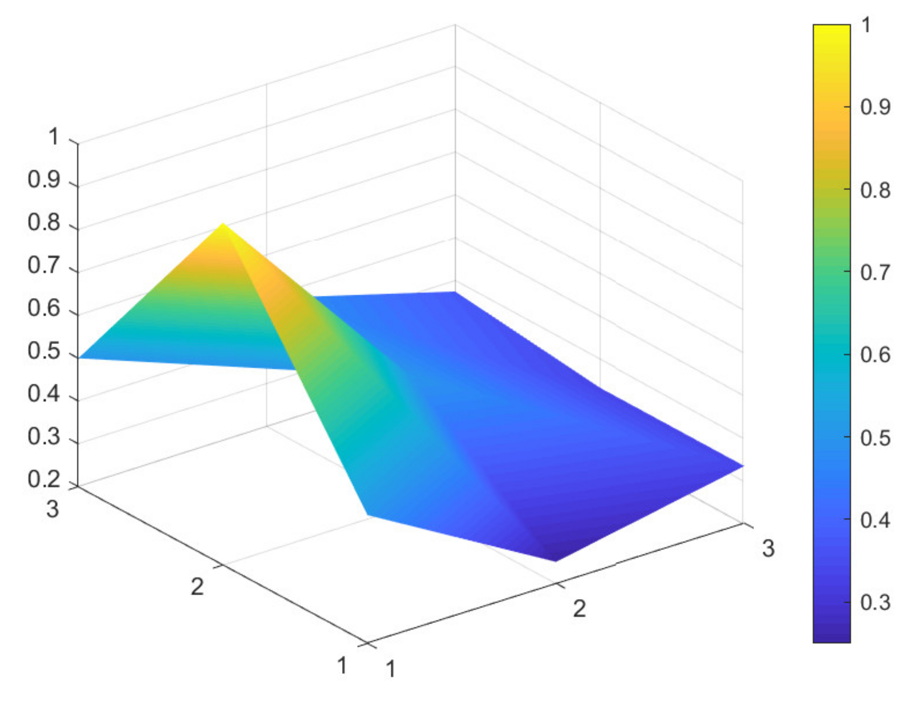 Ijerph 18 07676 g007