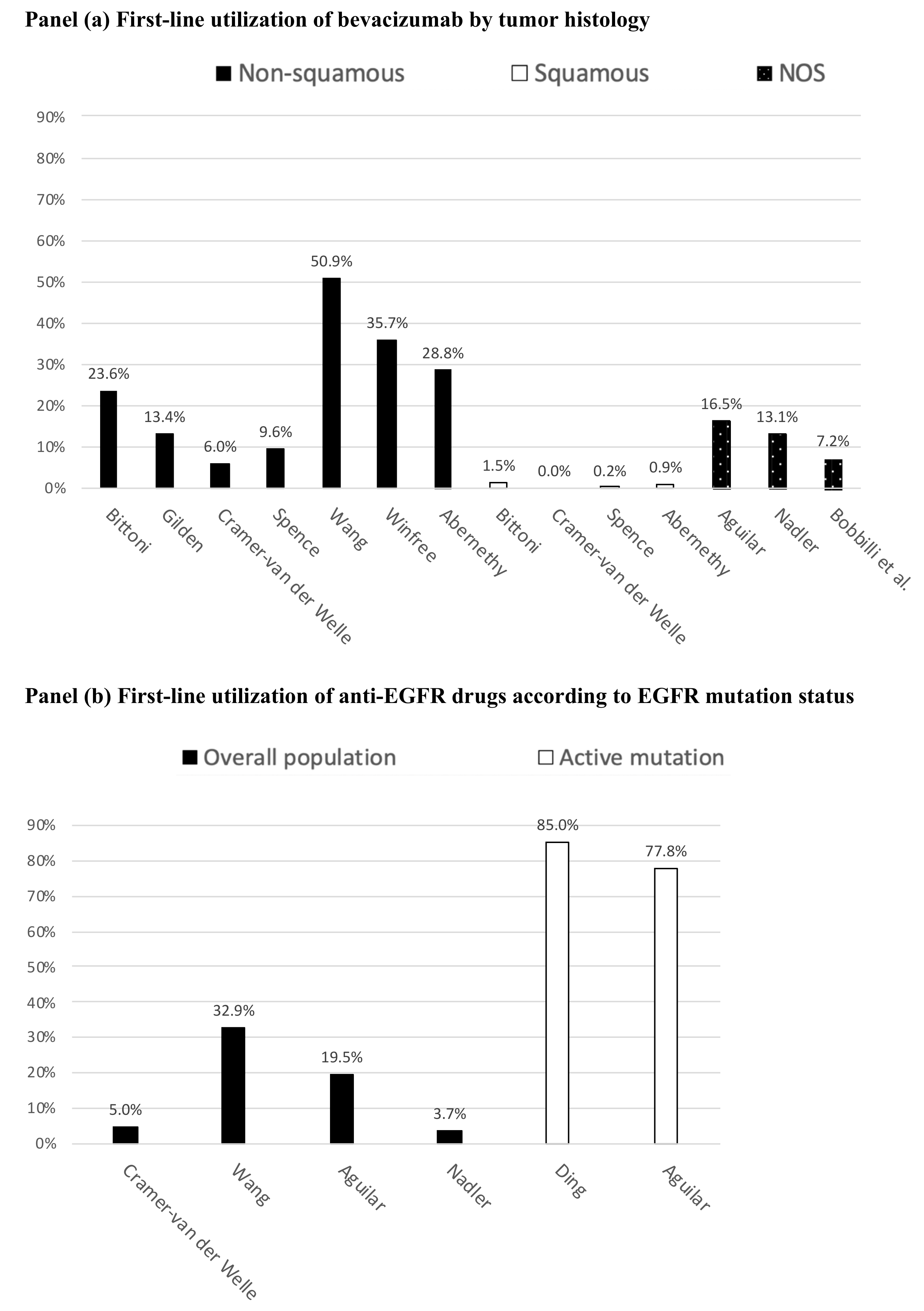 Ijerph 18 07679 g002