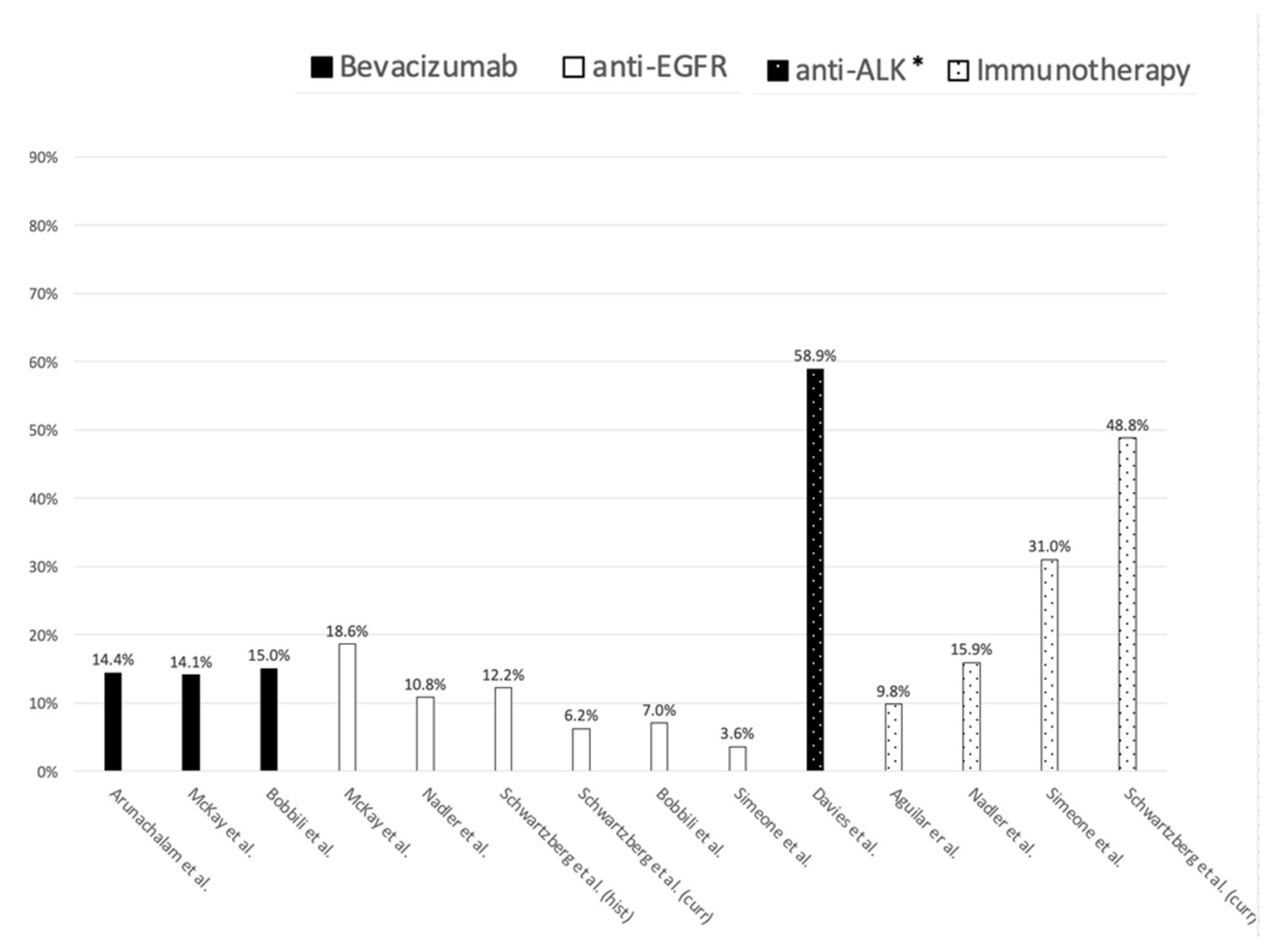Ijerph 18 07679 g003