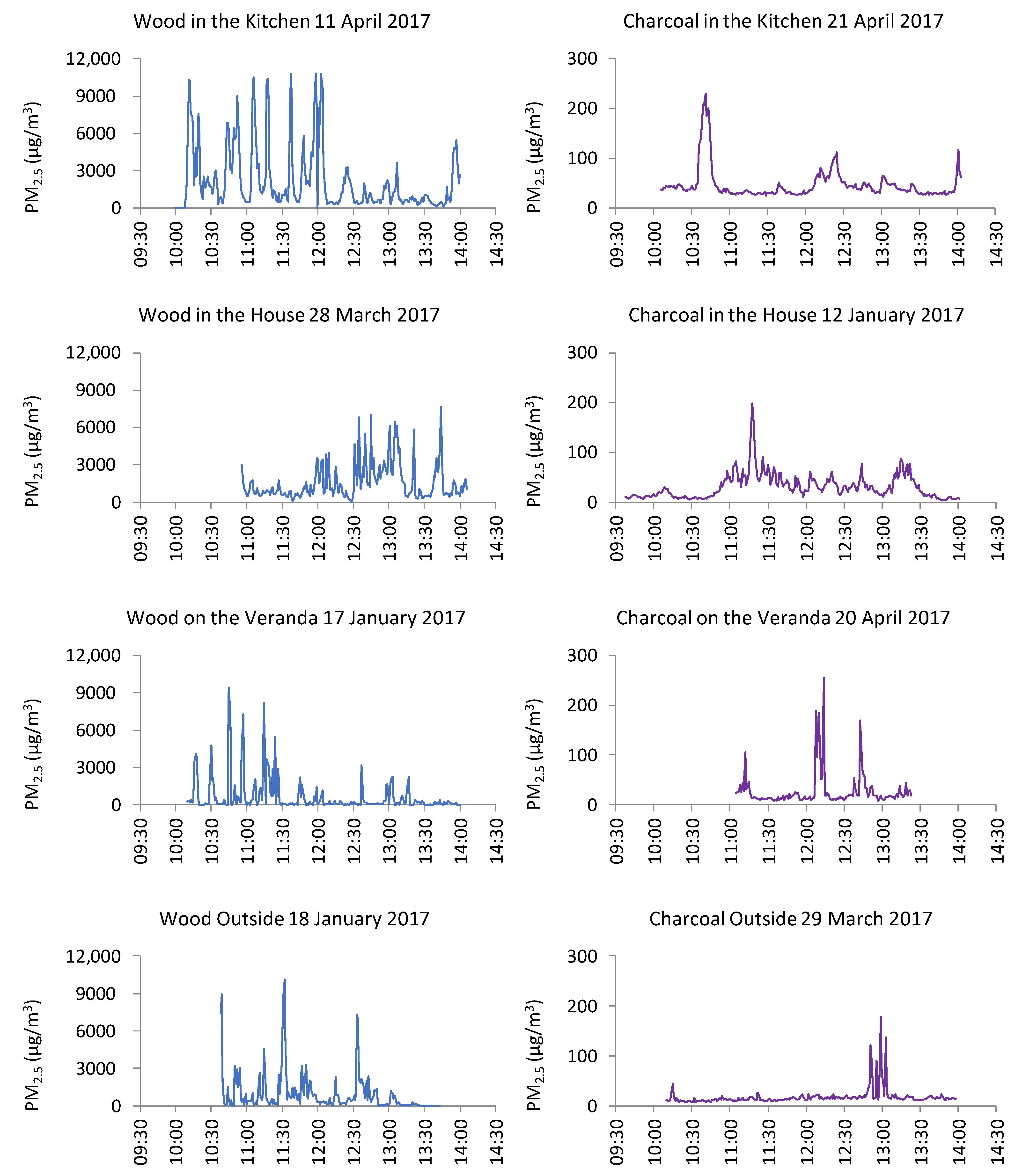 Ijerph 18 07680 g006 550
