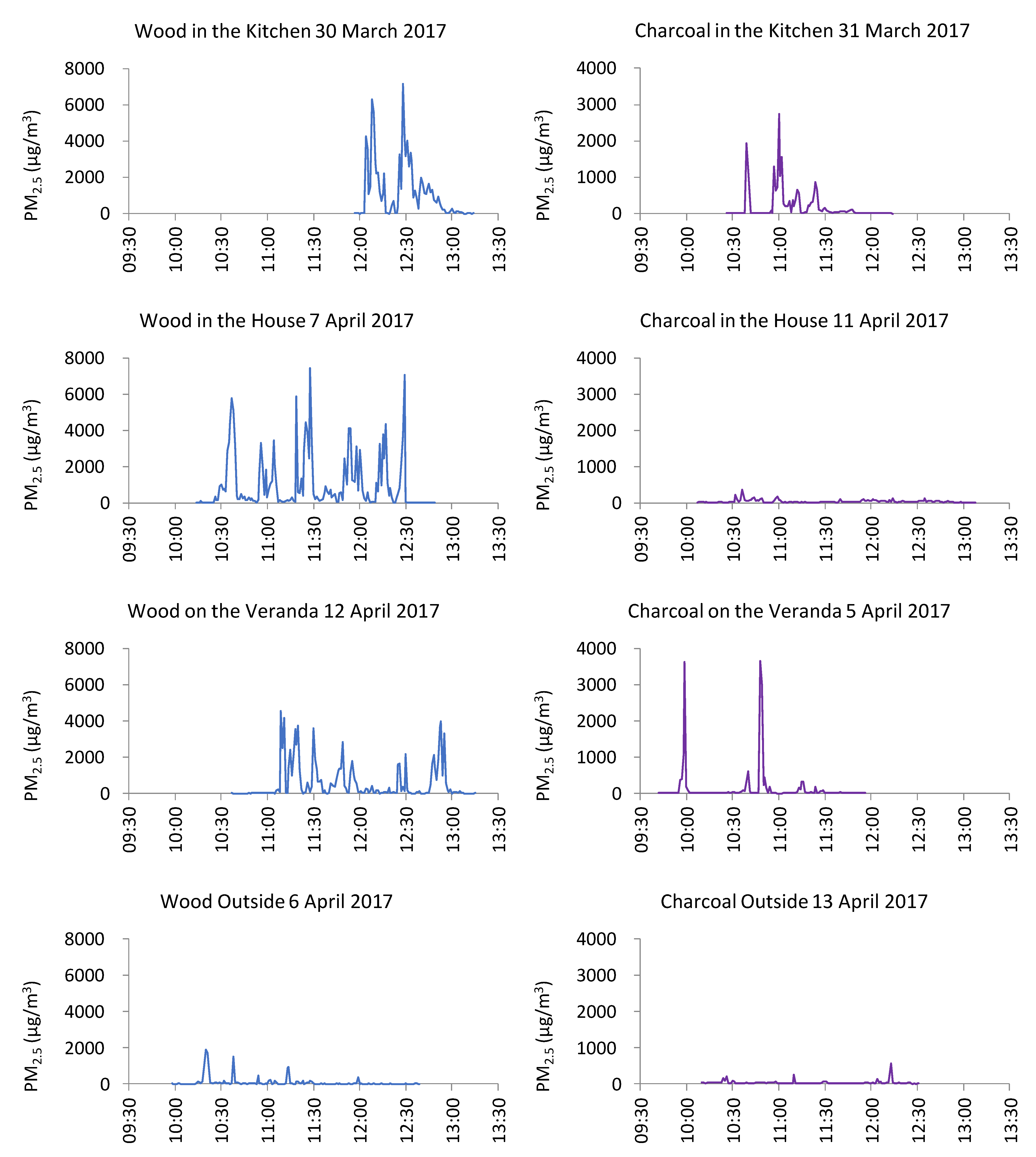Ijerph 18 07680 g007 550