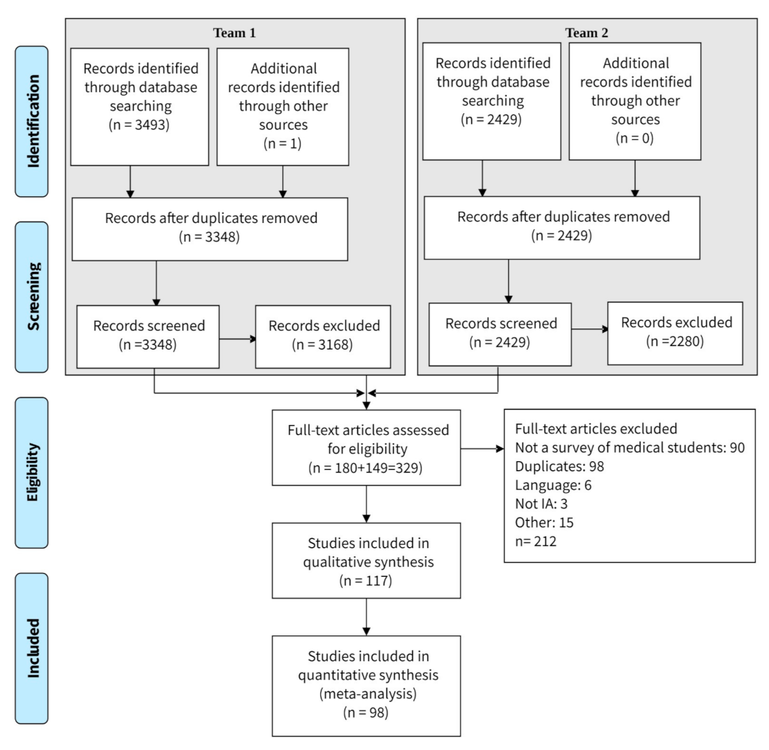 Ijerph 18 07681 g001