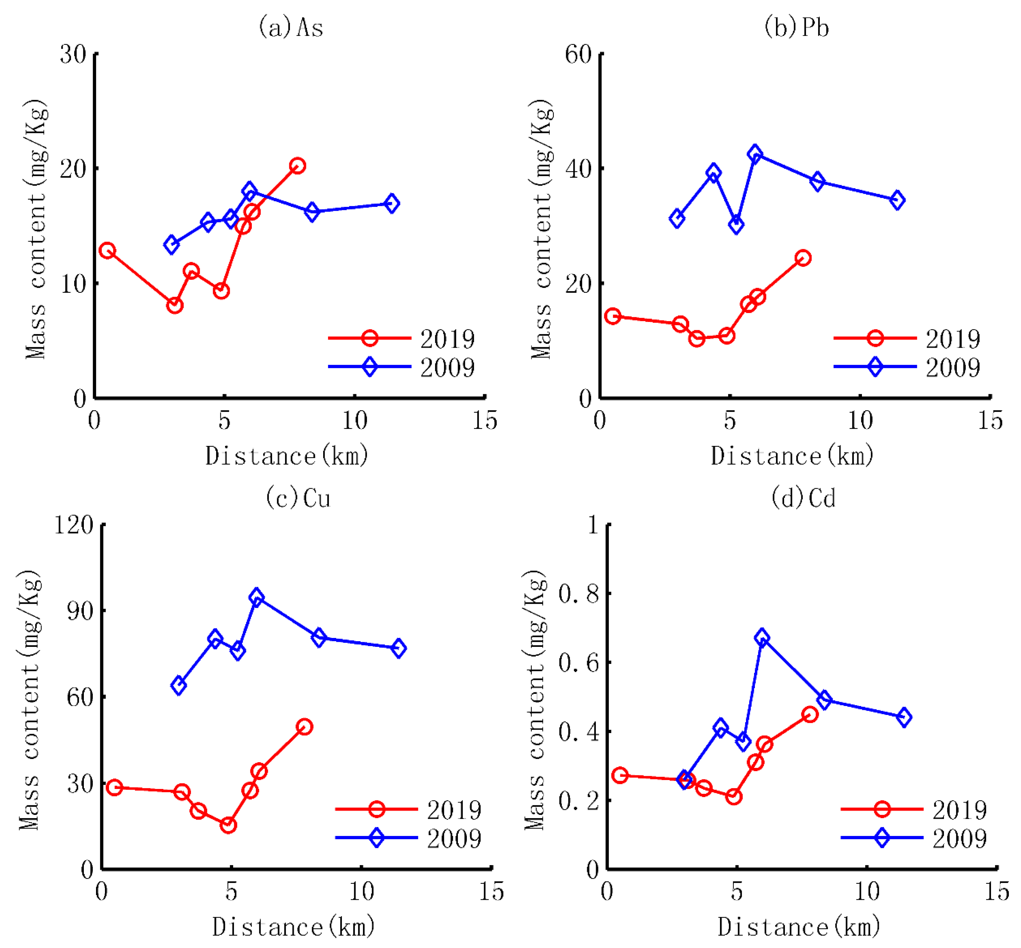 Ijerph 18 07684 g002a 550
