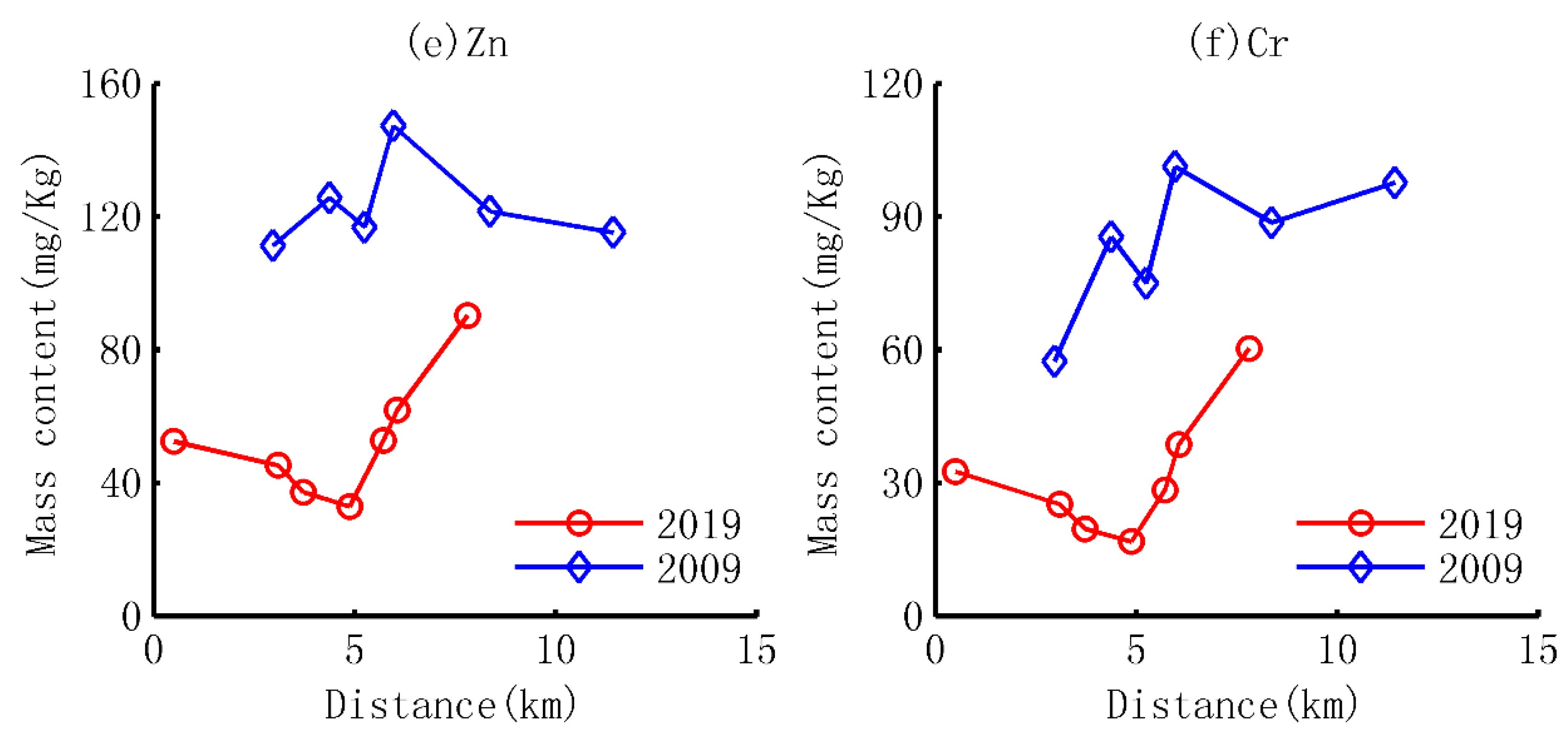 Ijerph 18 07684 g002b 550