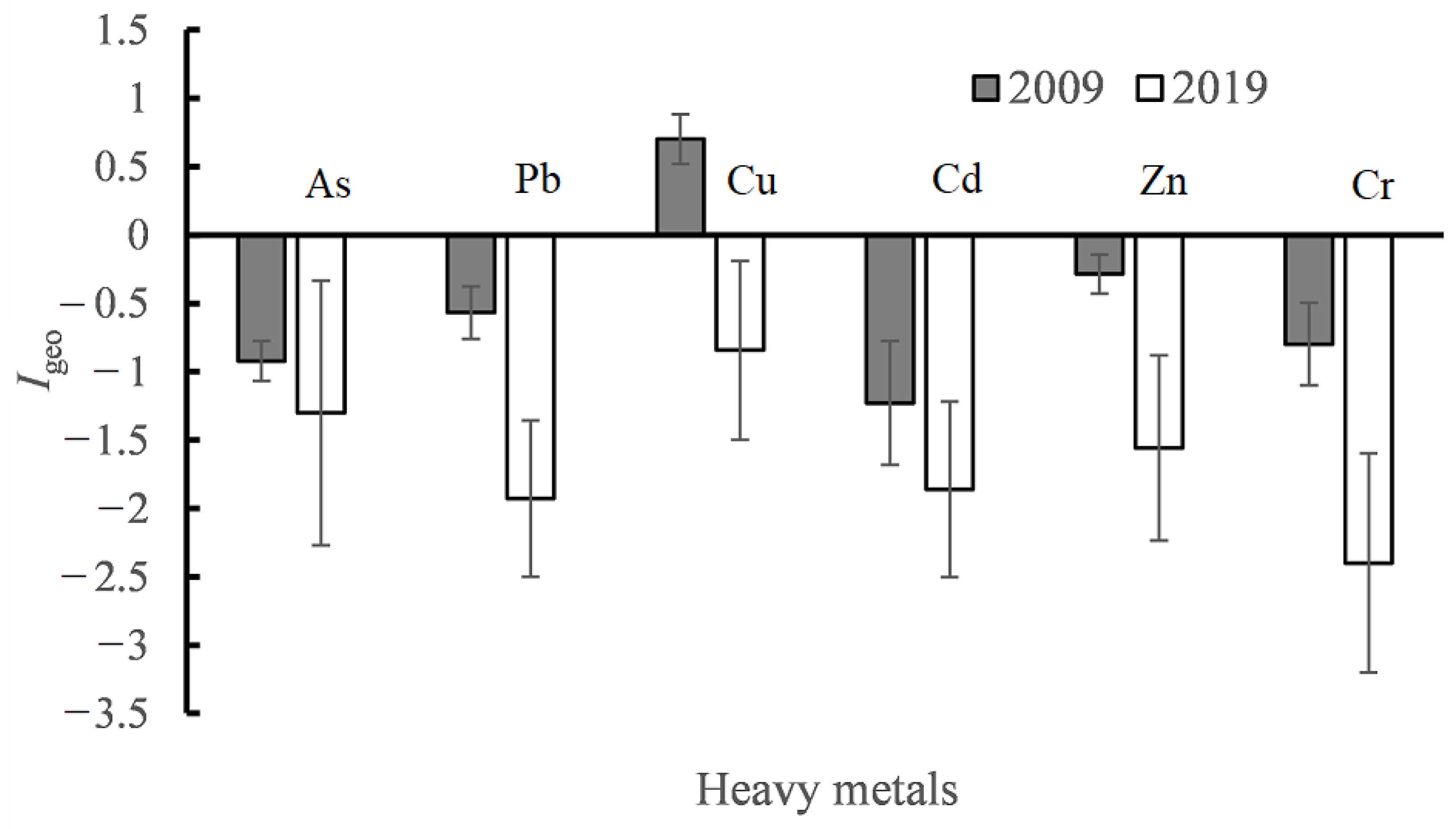 Ijerph 18 07684 g004 550