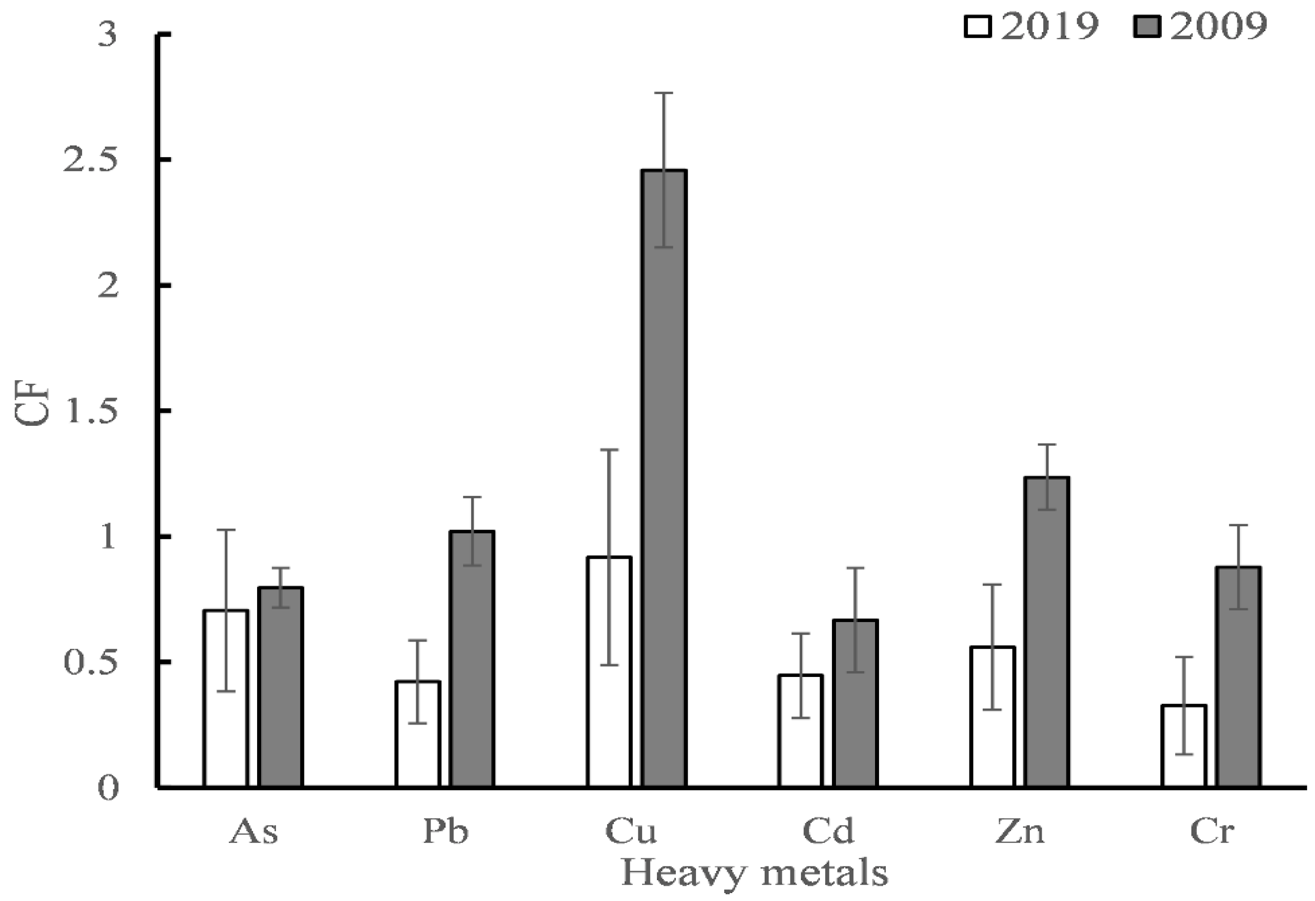 Ijerph 18 07684 g005 550