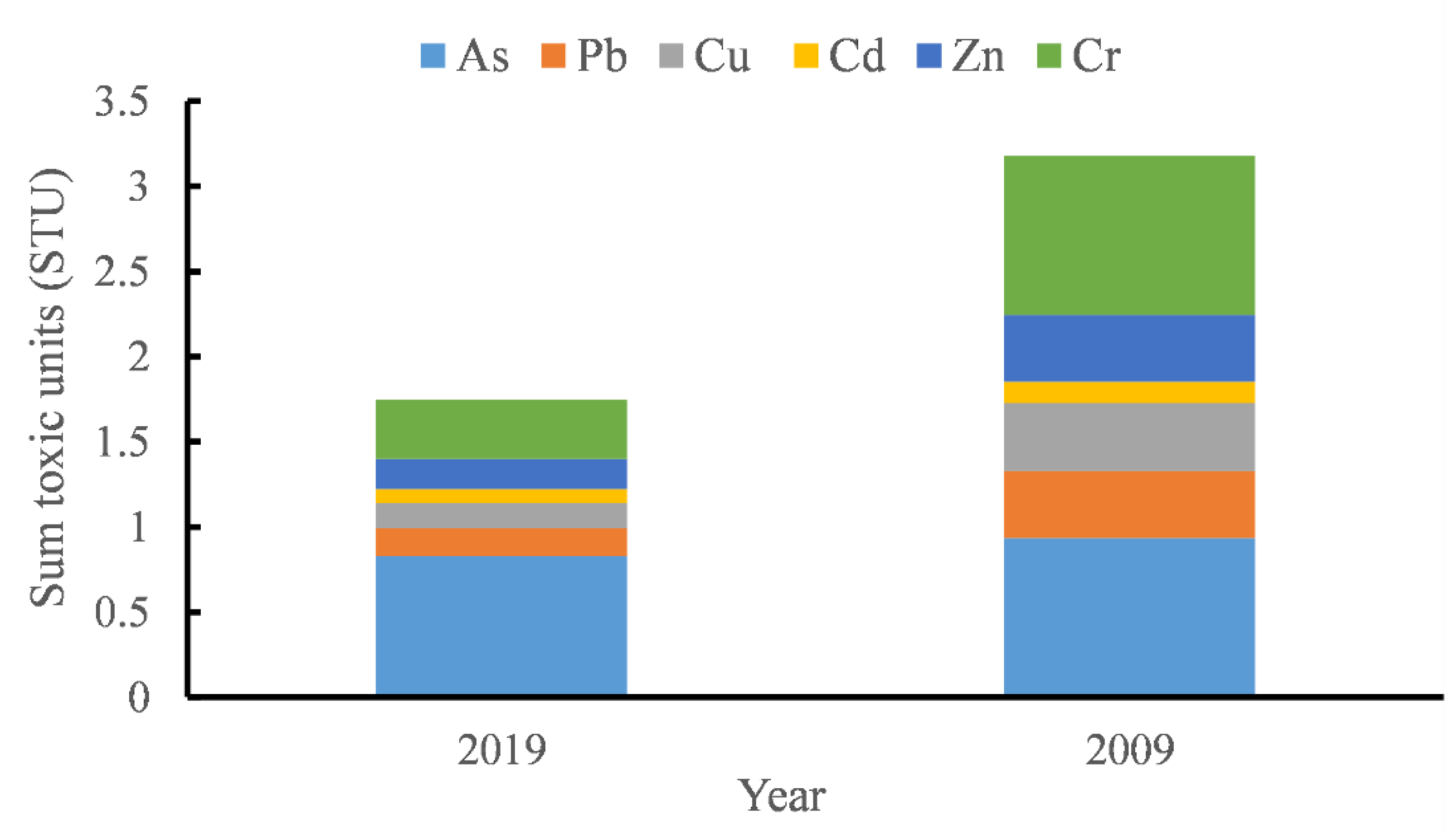 Ijerph 18 07684 g007 550