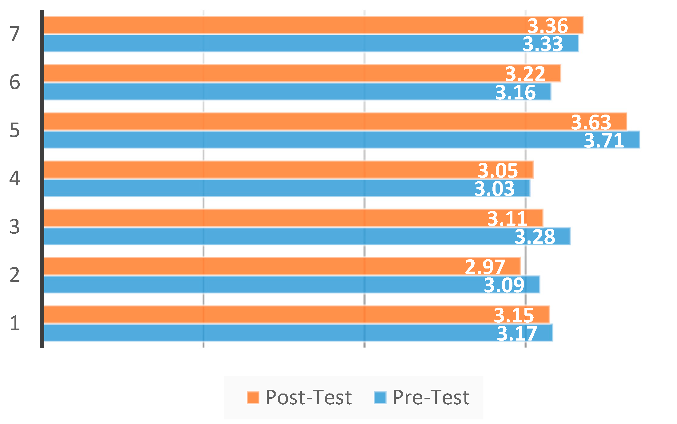 Ijerph 18 07685 g002 Ijerph 18 07685 g002