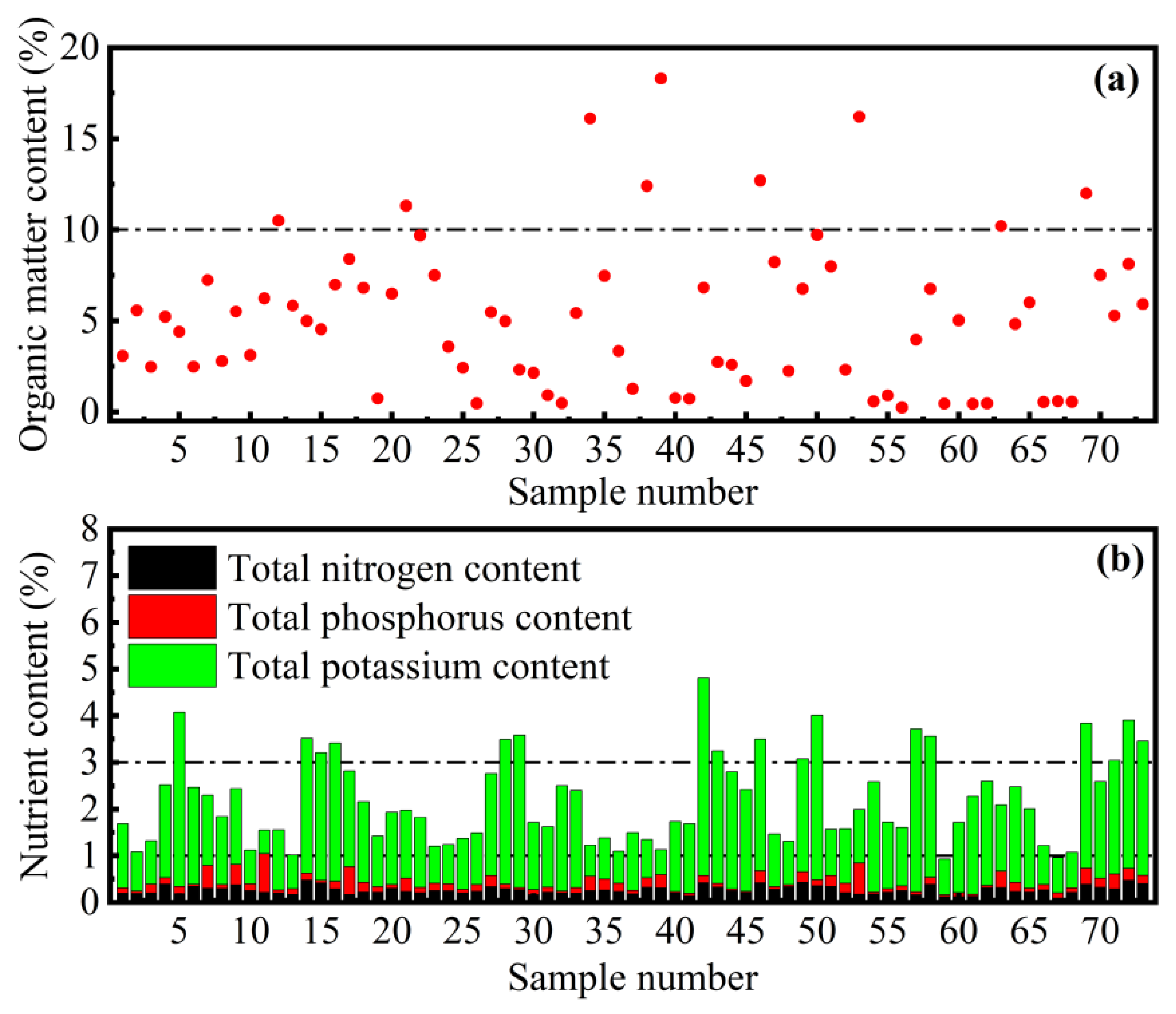 Ijerph 18 07687 g005