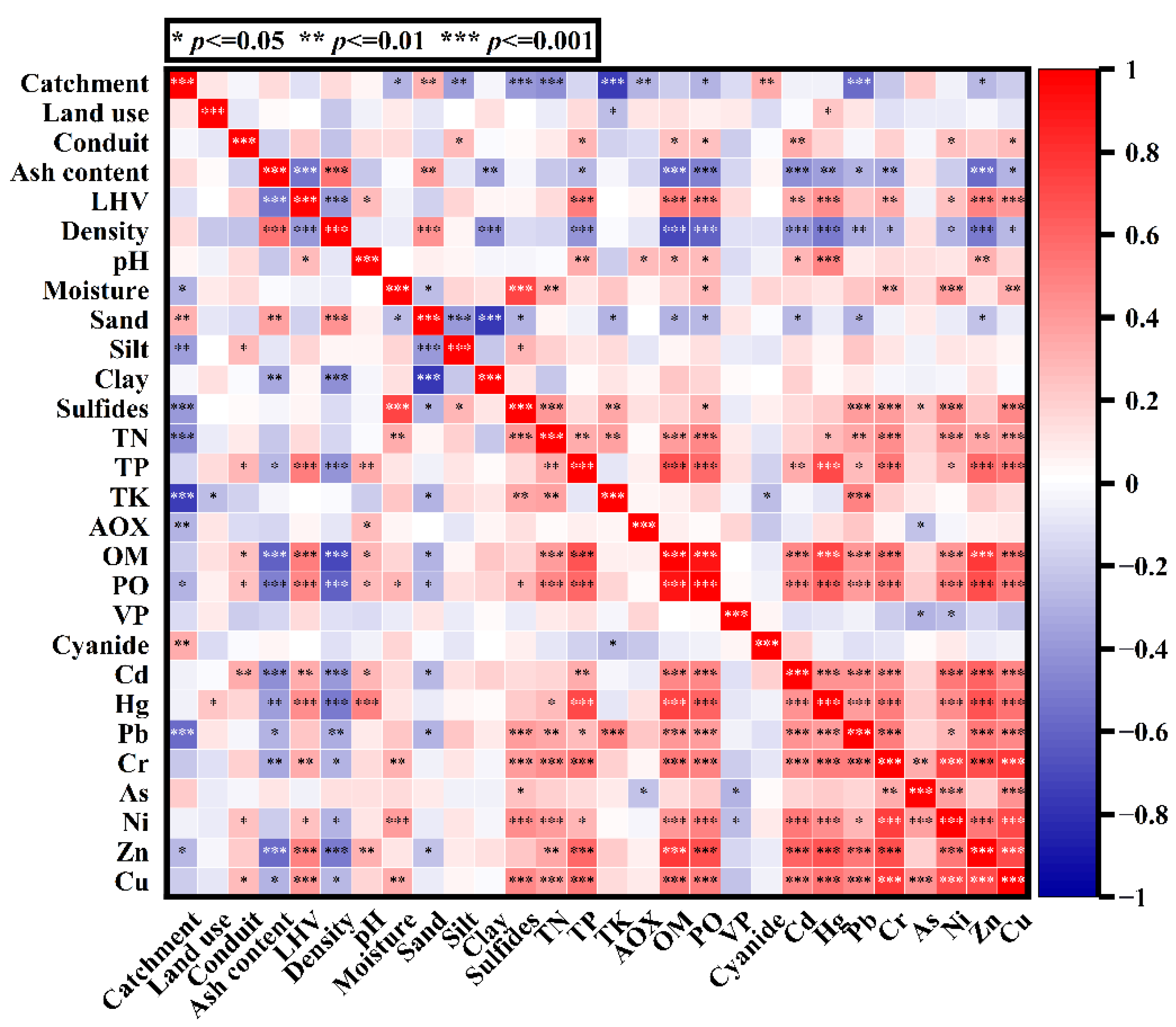 Ijerph 18 07687 g006