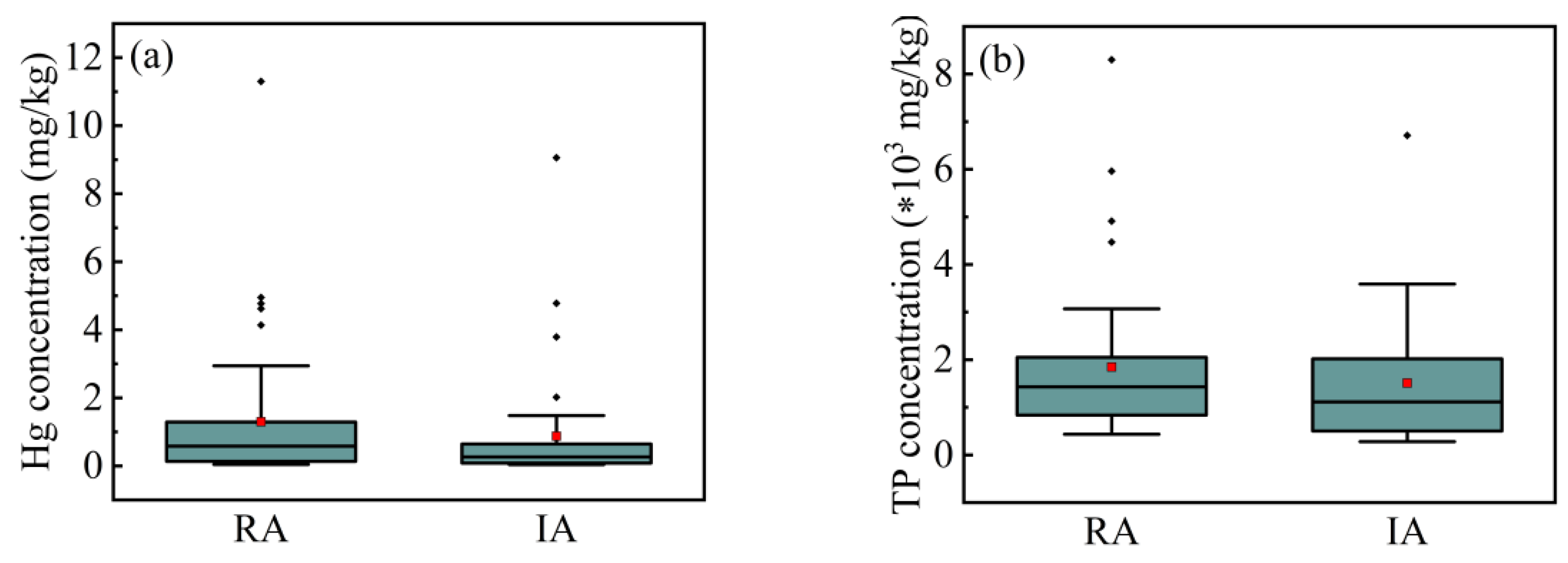 Ijerph 18 07687 g007