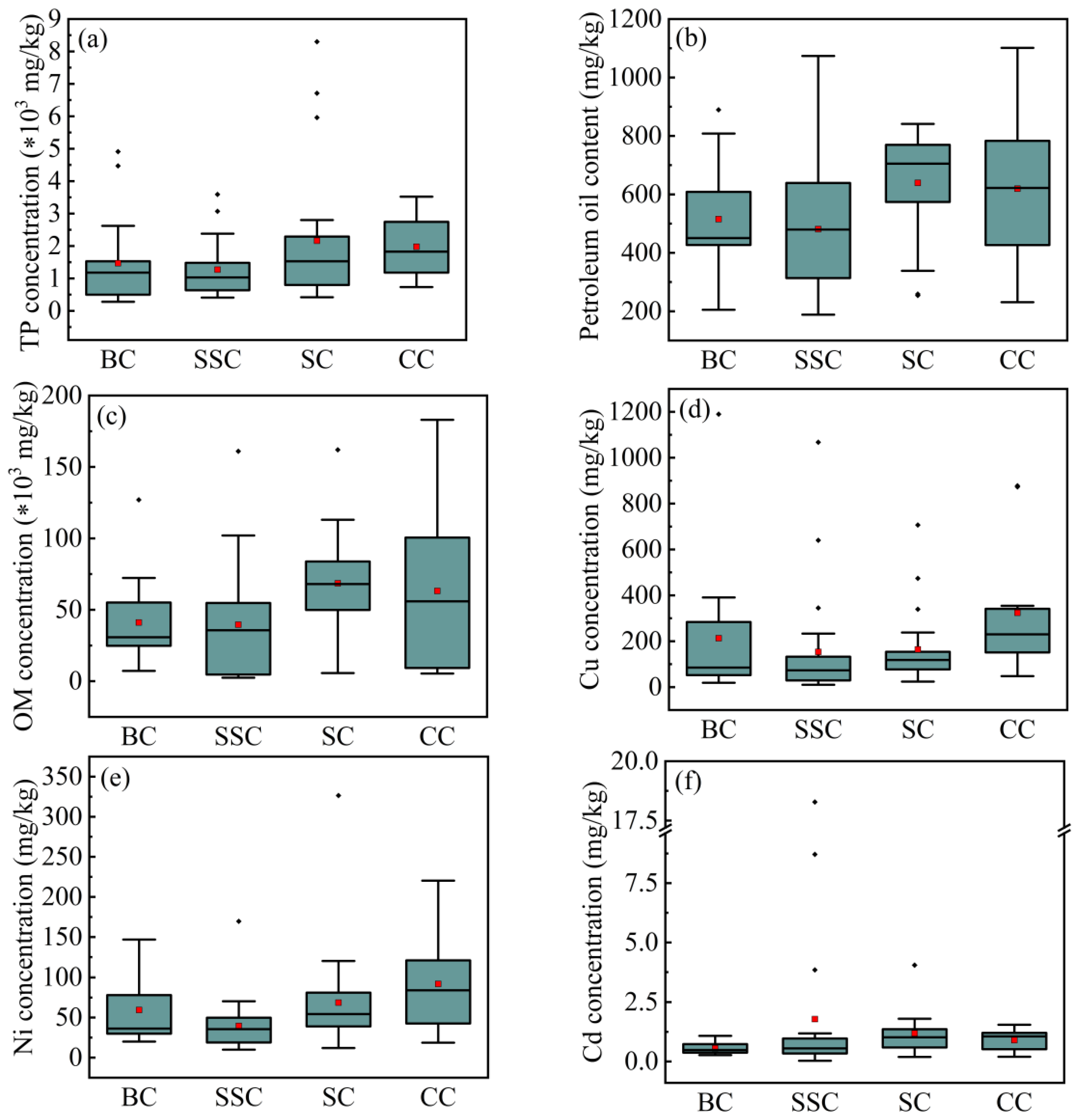 Ijerph 18 07687 g008