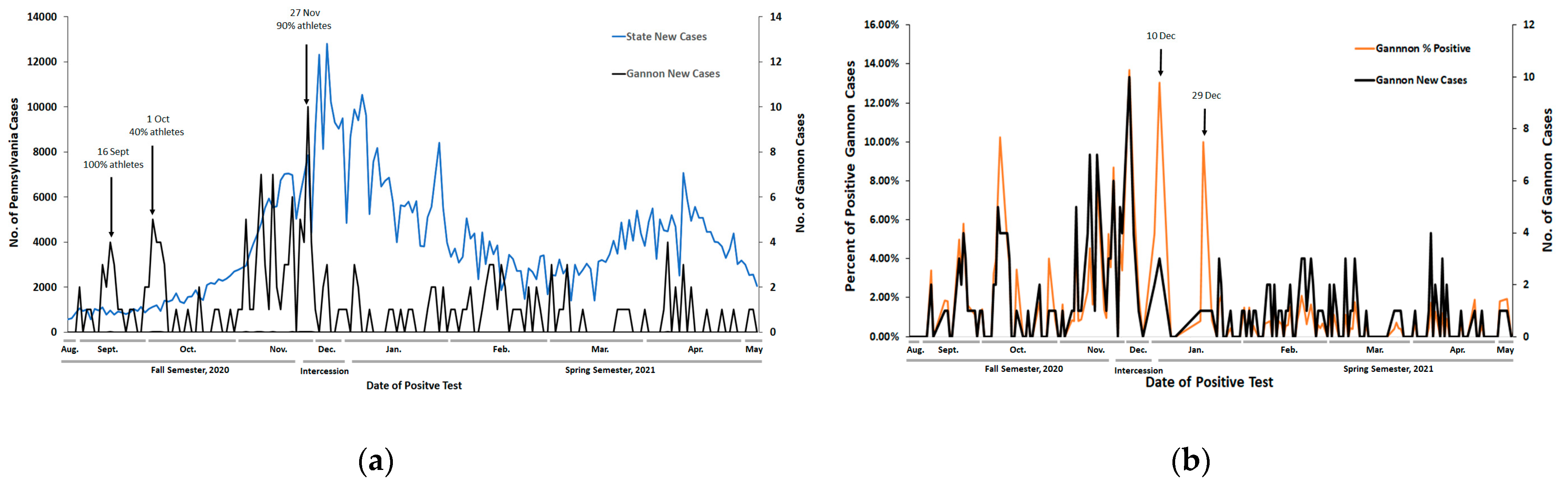 Ijerph 18 07689 g001 550