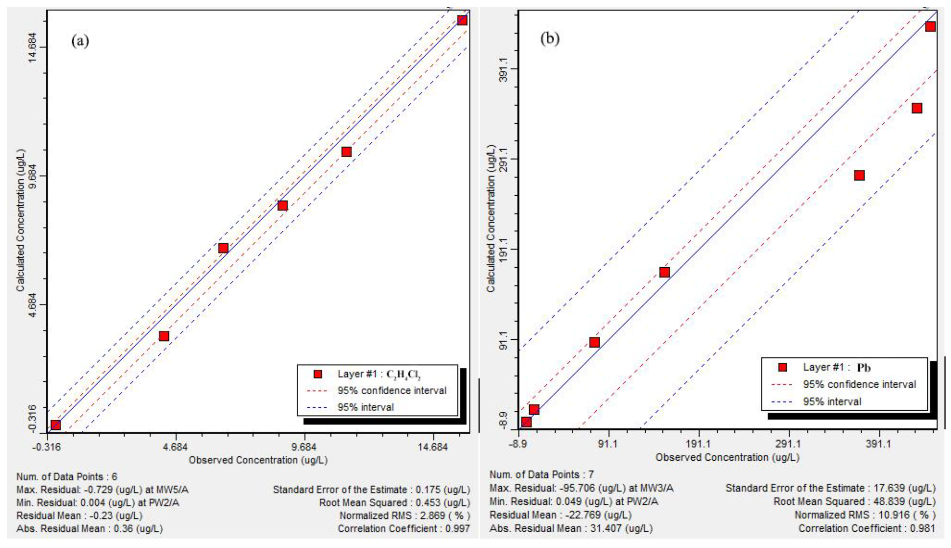 Ijerph 18 07690 g002 550