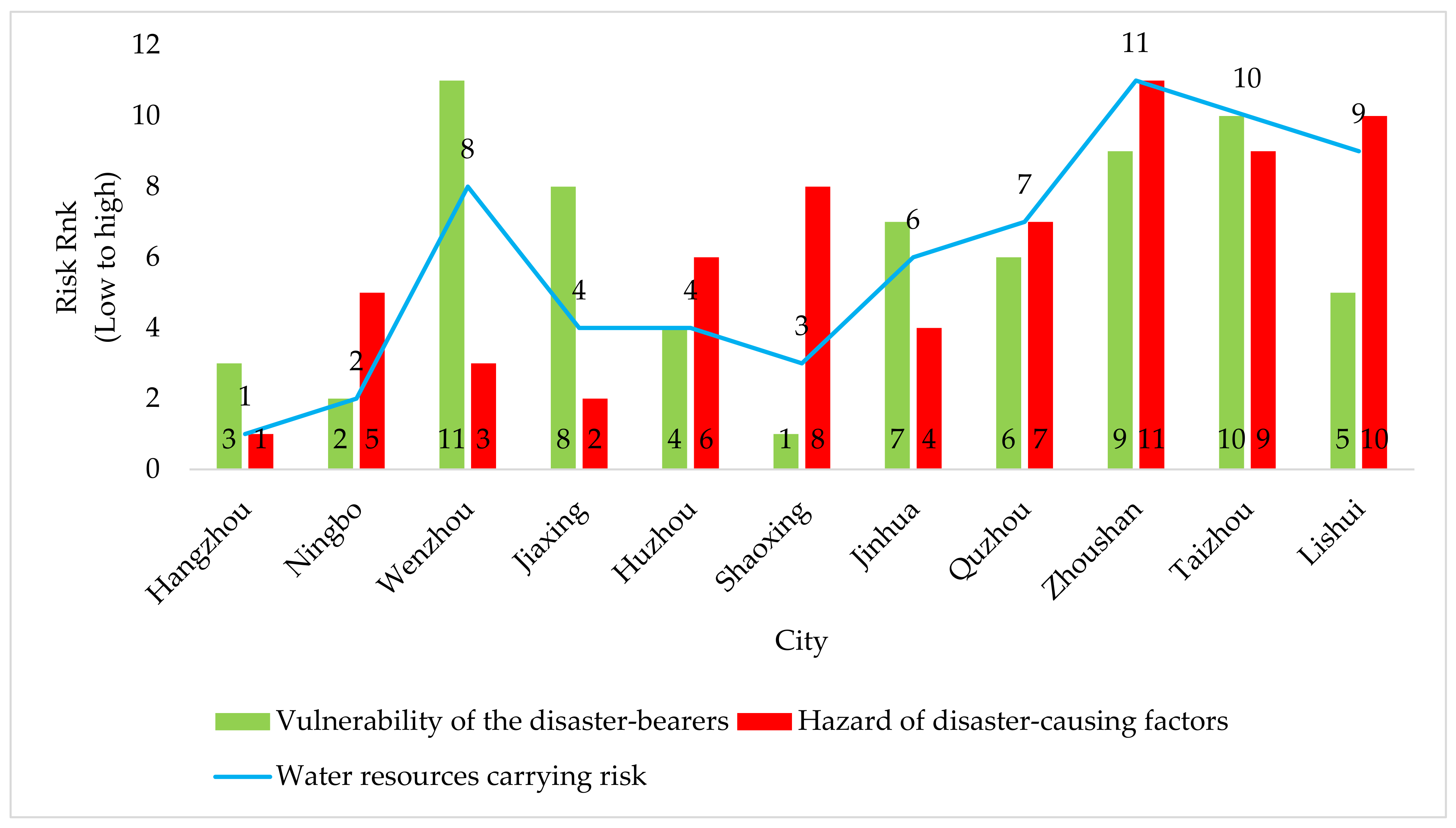 Ijerph 18 07693 g003 550