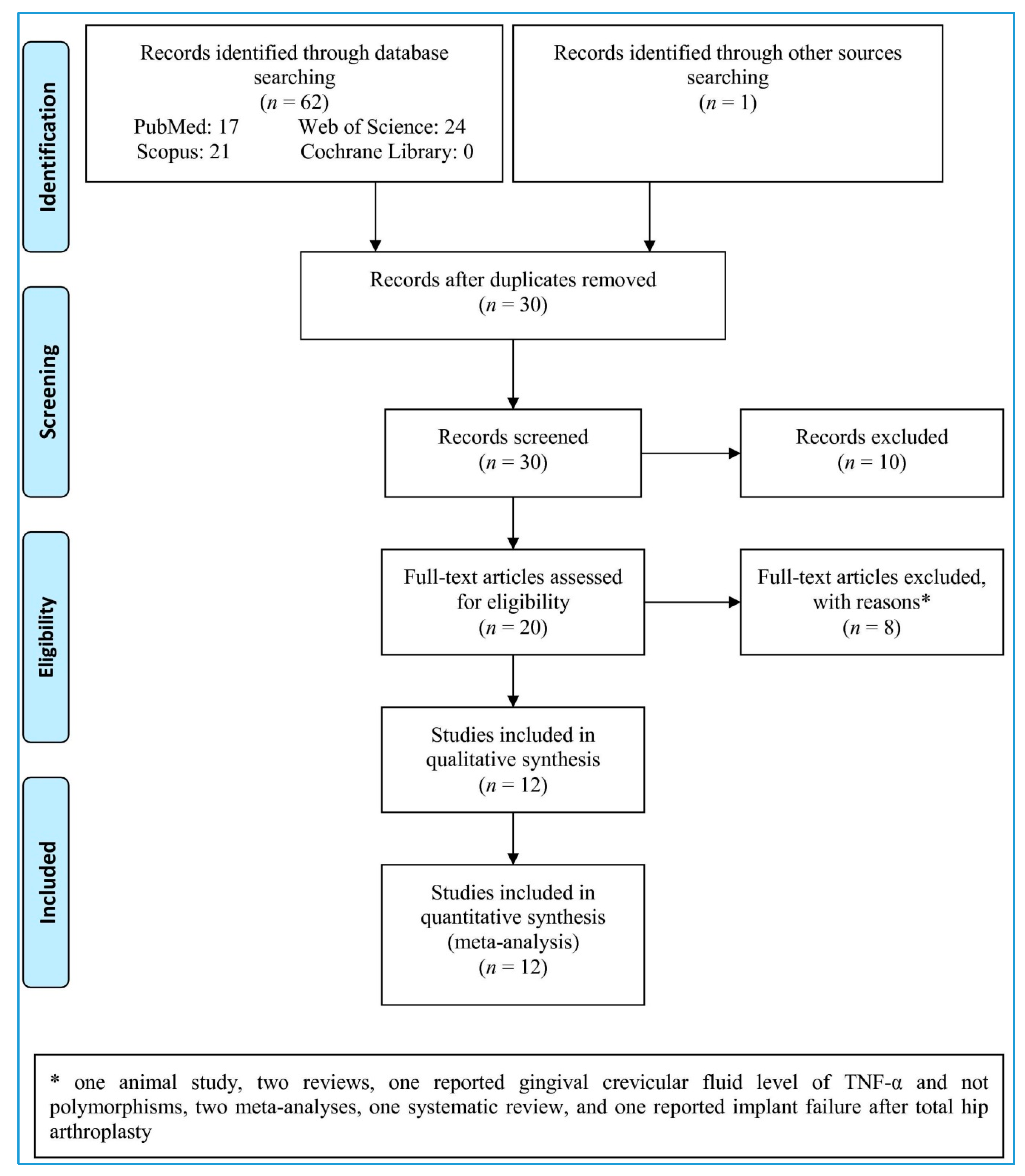 Ijerph 18 07697 g001 Ijerph 18 07697 g001