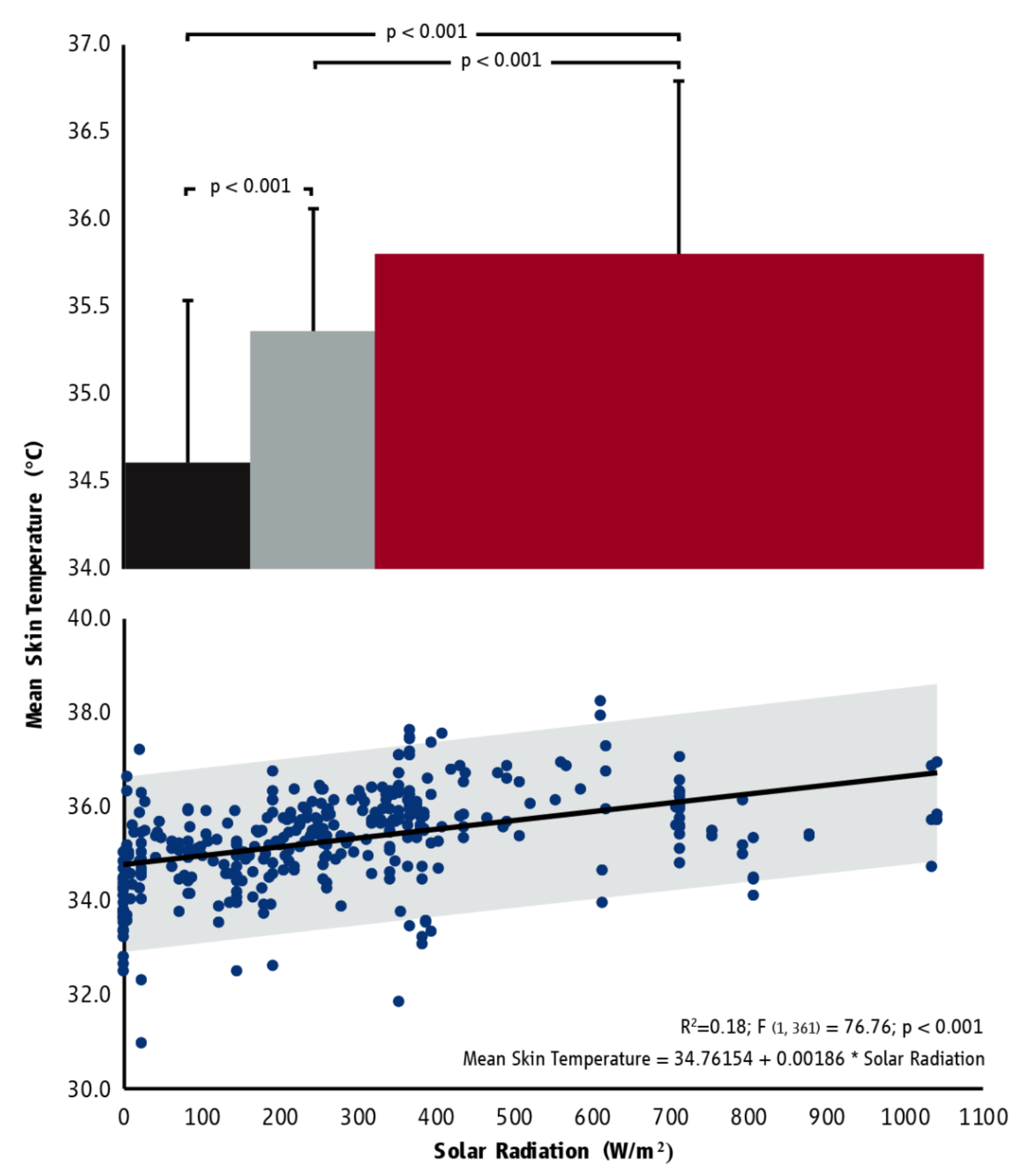 Ijerph 18 07698 g002 550