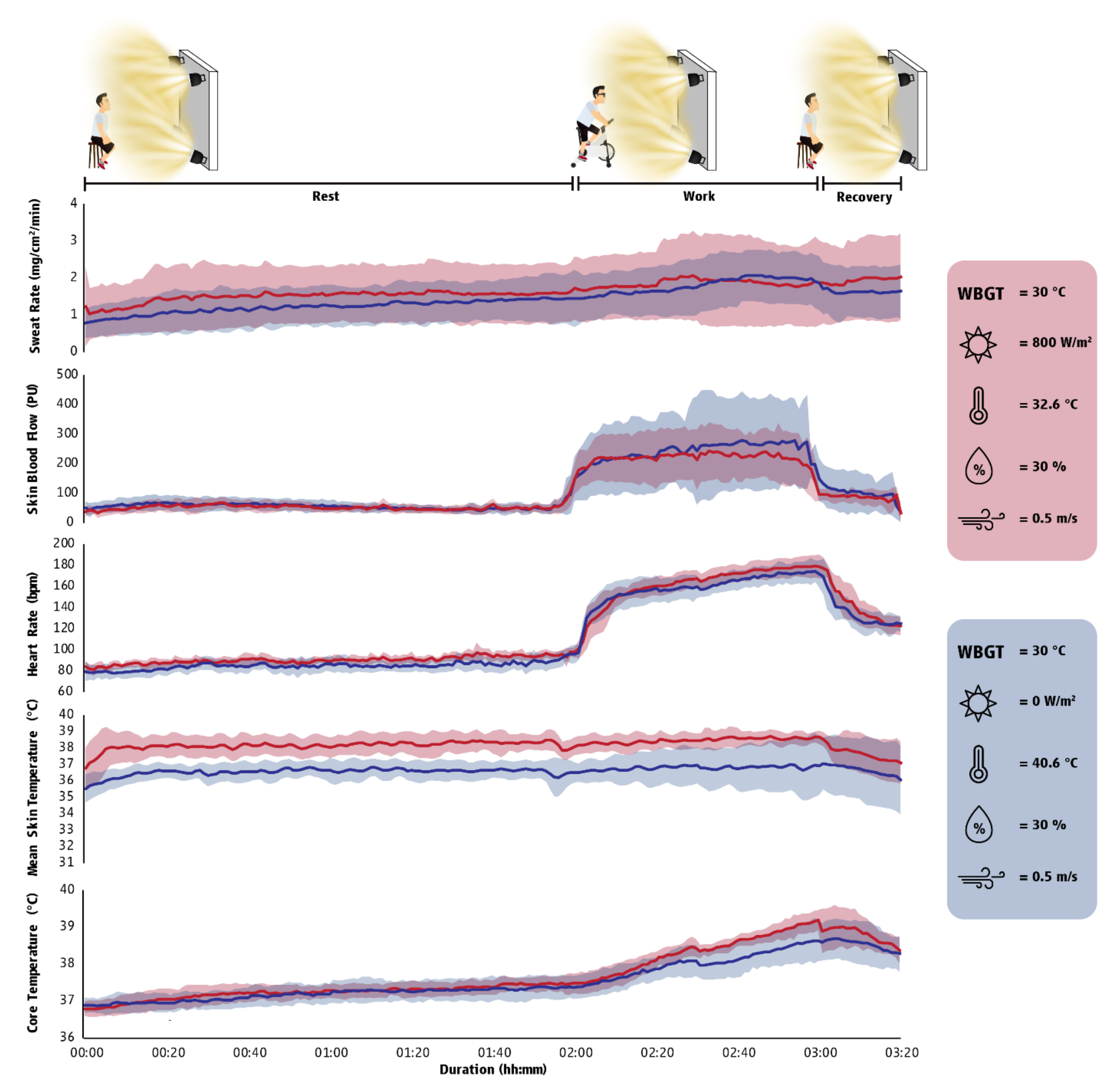 Ijerph 18 07698 g003 550