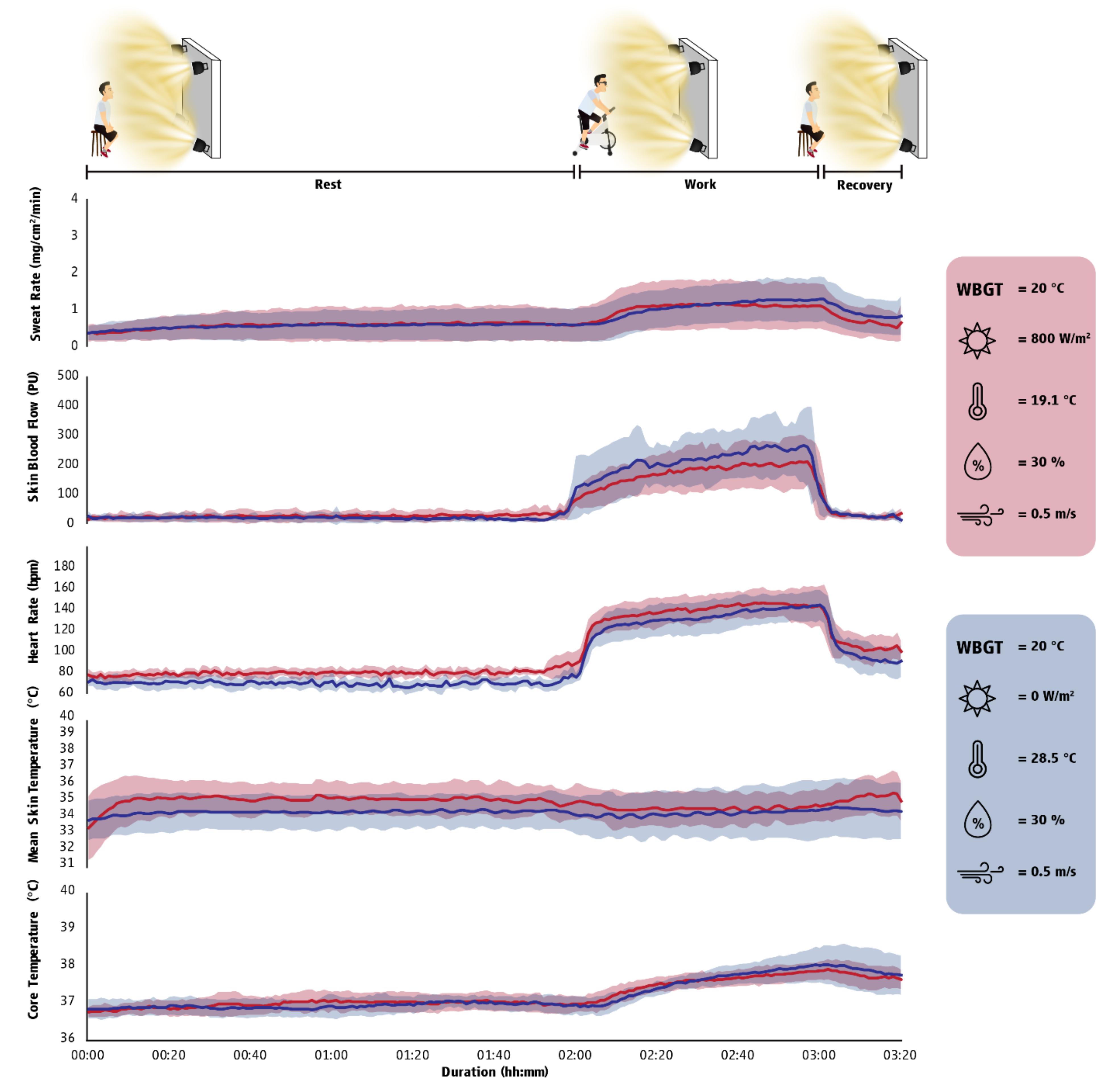 Ijerph 18 07698 g004 550