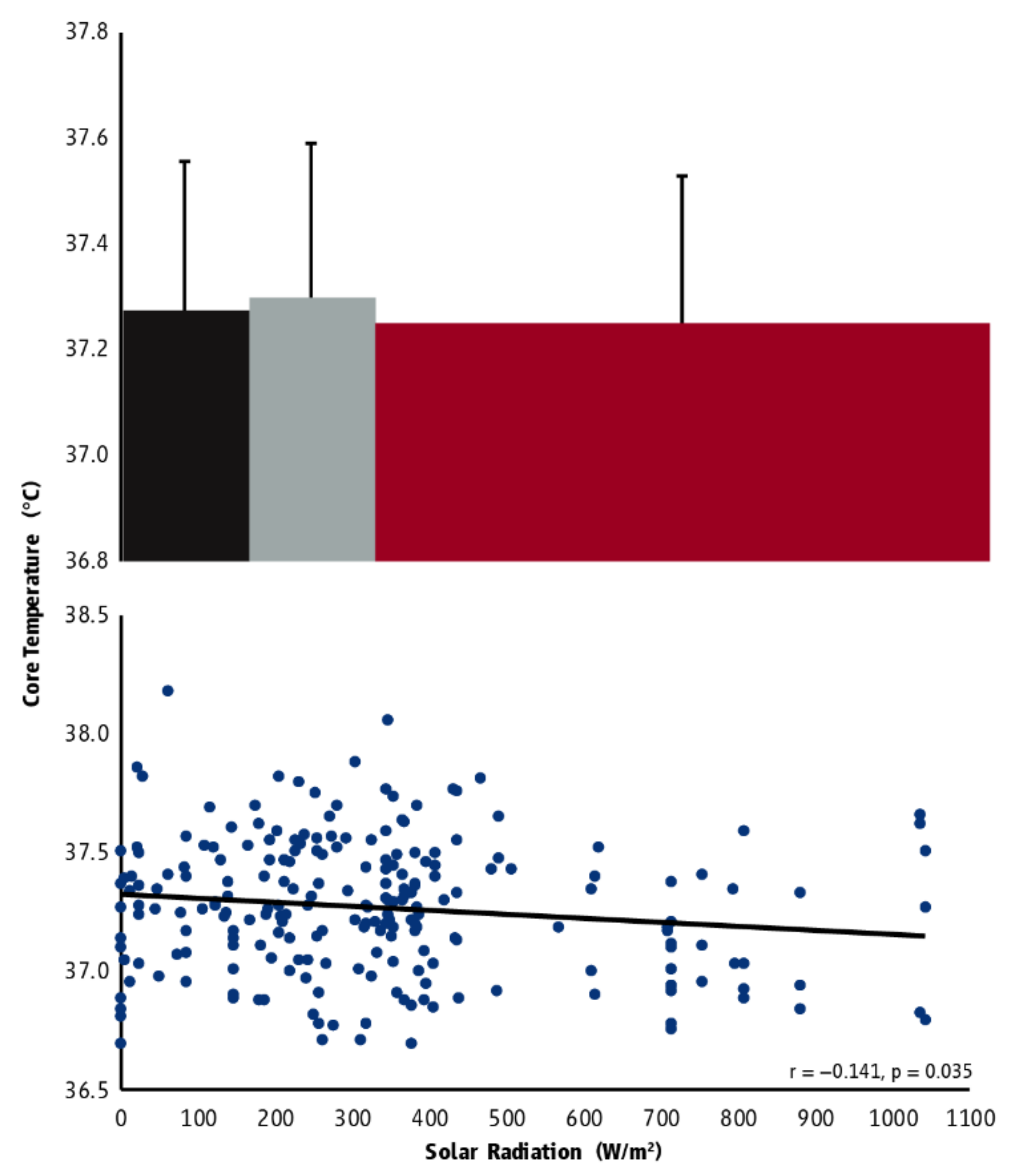 Ijerph 18 07698 g0a1 550