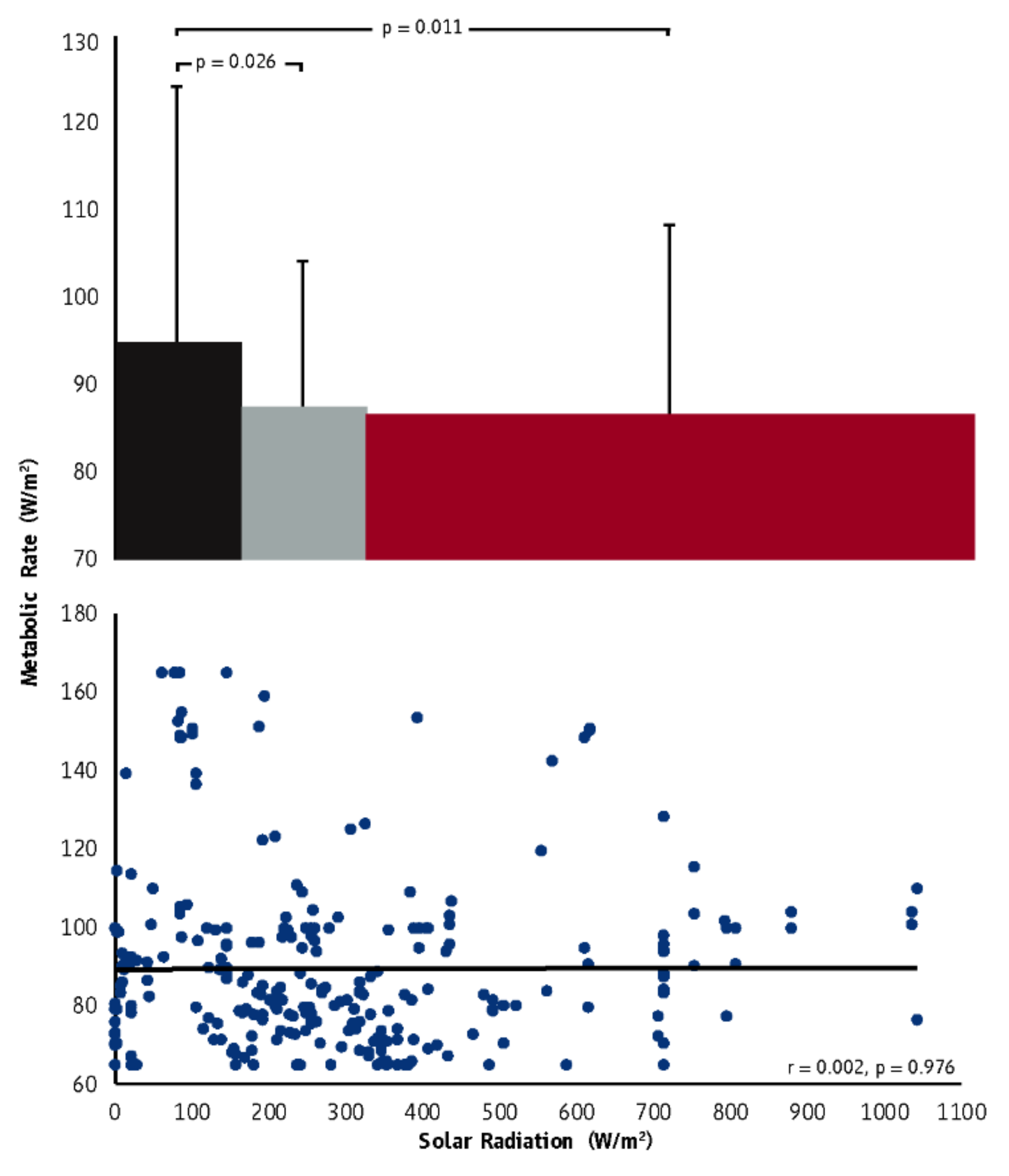Ijerph 18 07698 g0a3 550