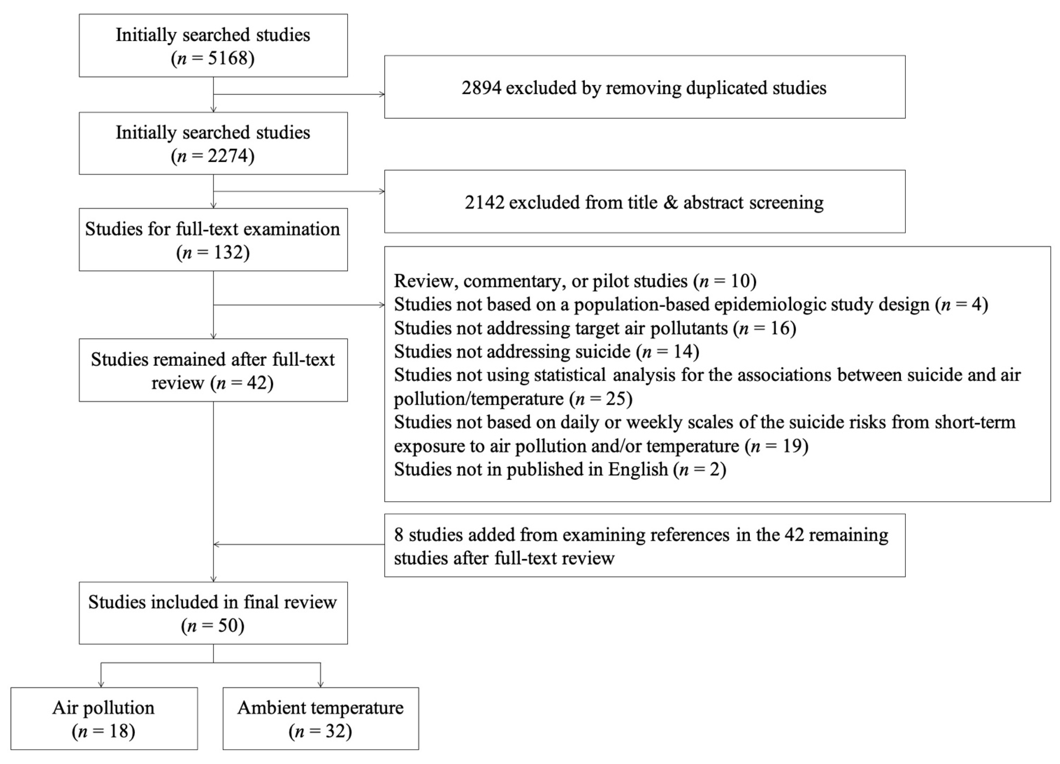 Ijerph 18 07699 g002 550