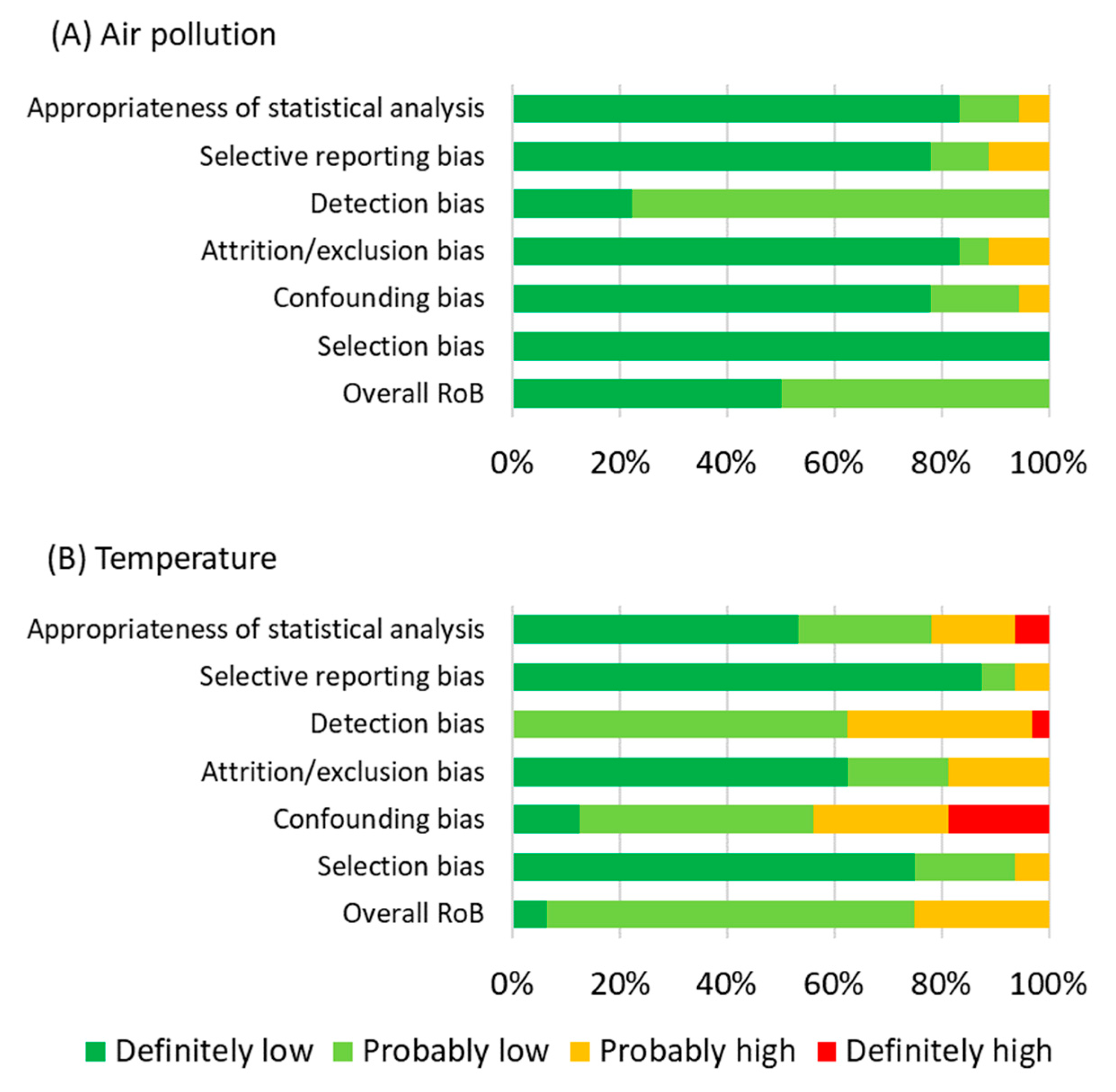 Ijerph 18 07699 g004 550