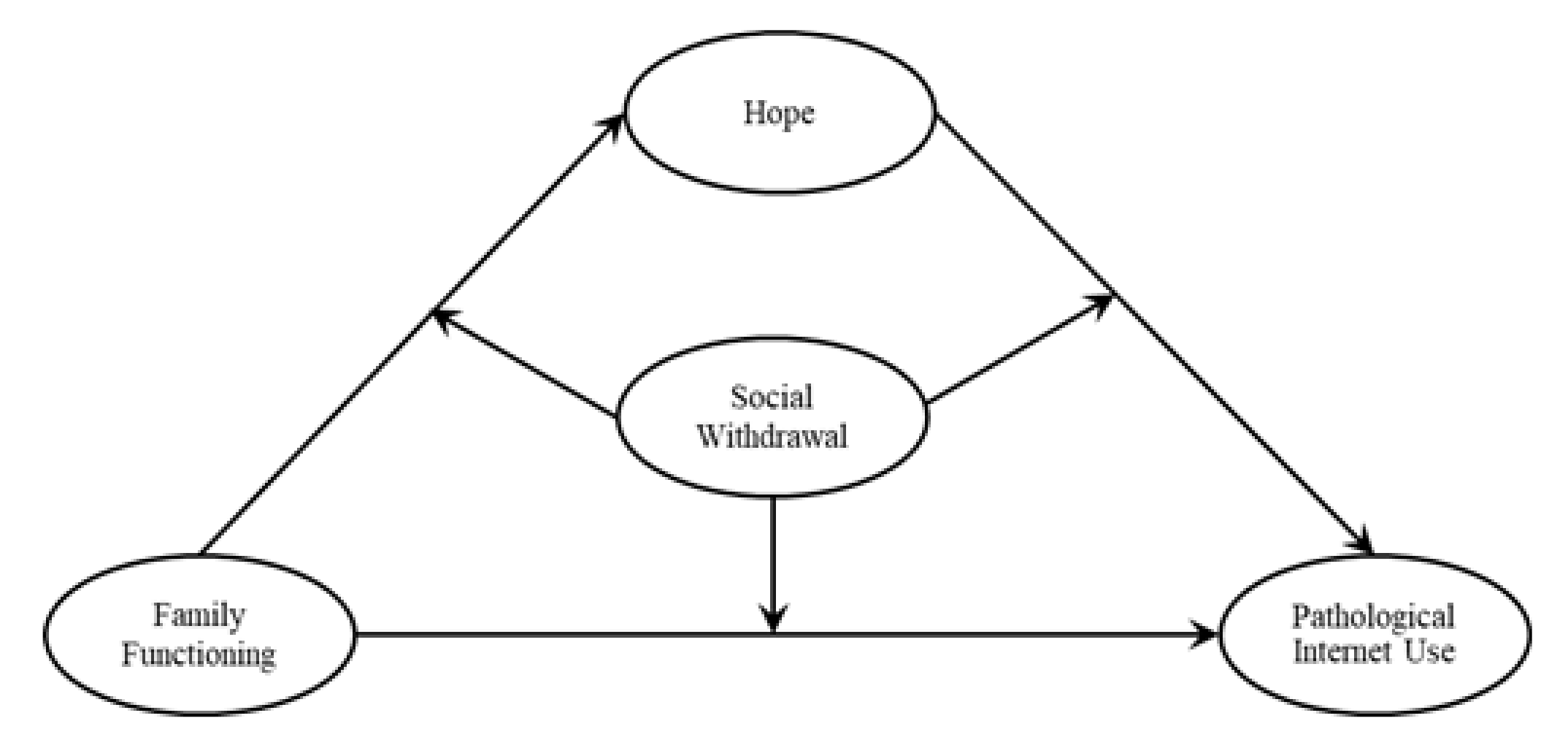 Ijerph 18 07700 g001 550