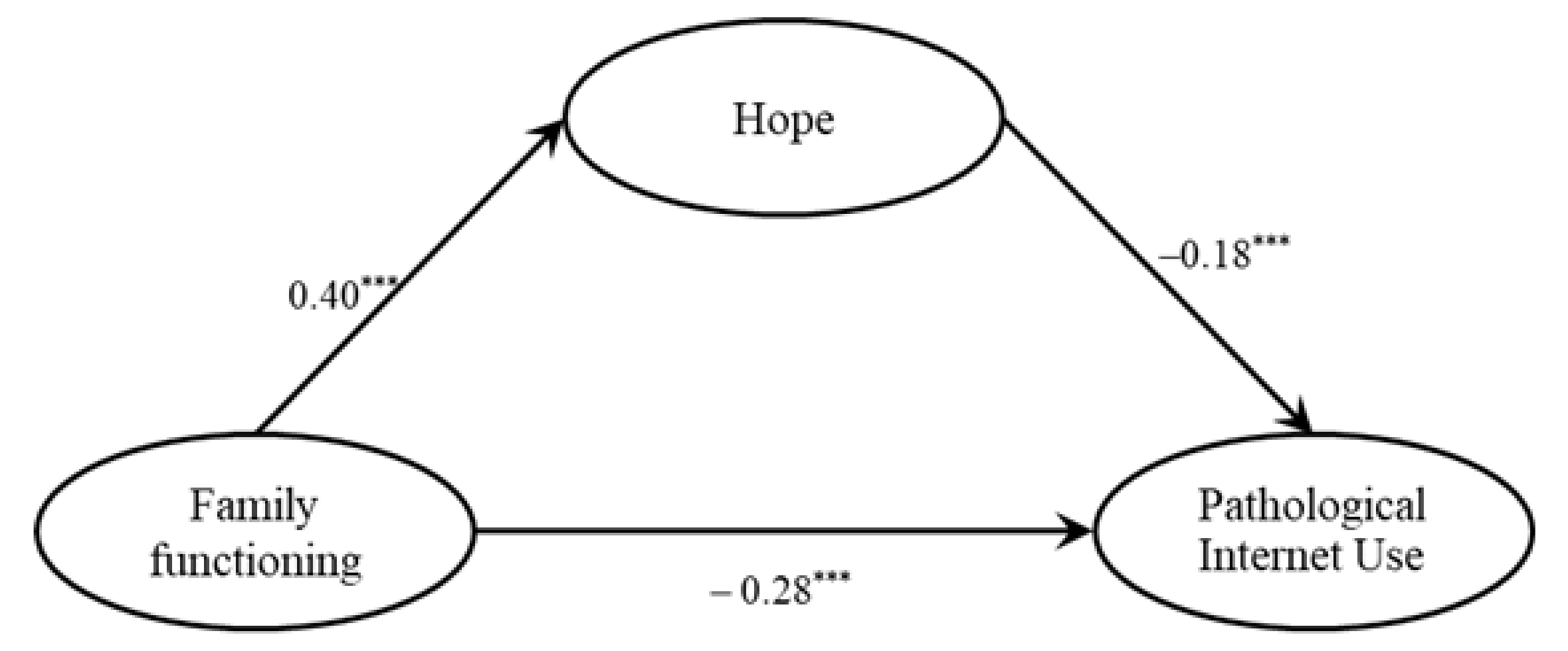 Ijerph 18 07700 g002 550