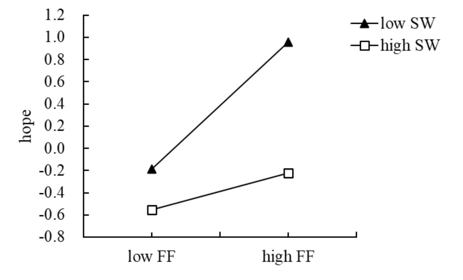 Ijerph 18 07700 g004 550
