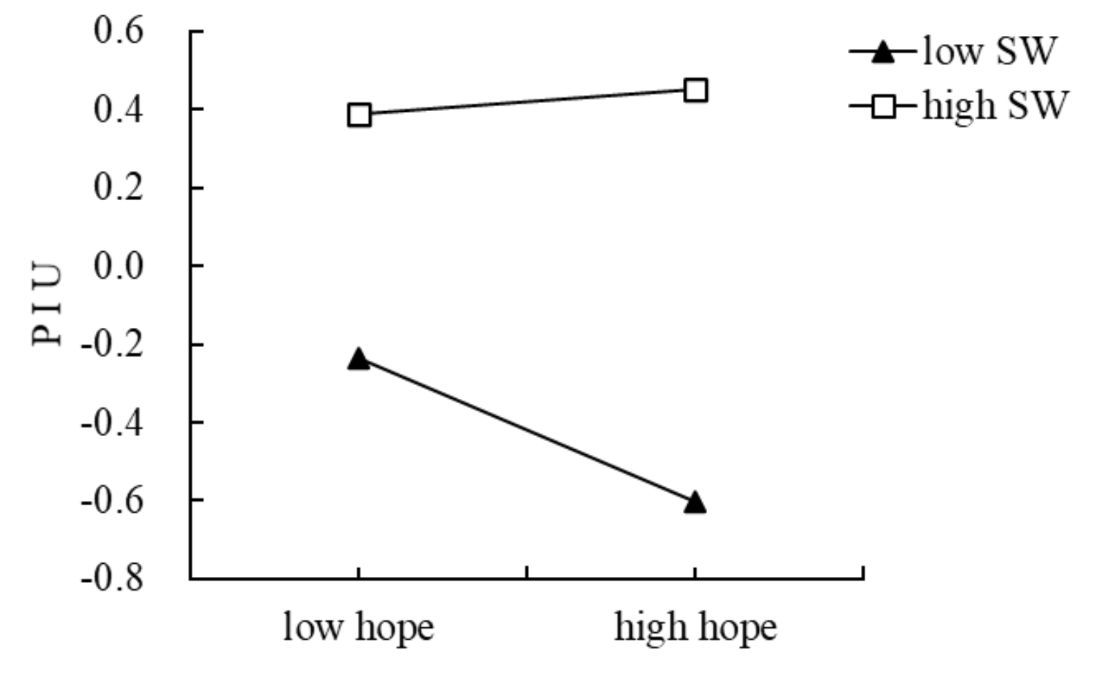 Ijerph 18 07700 g005 550