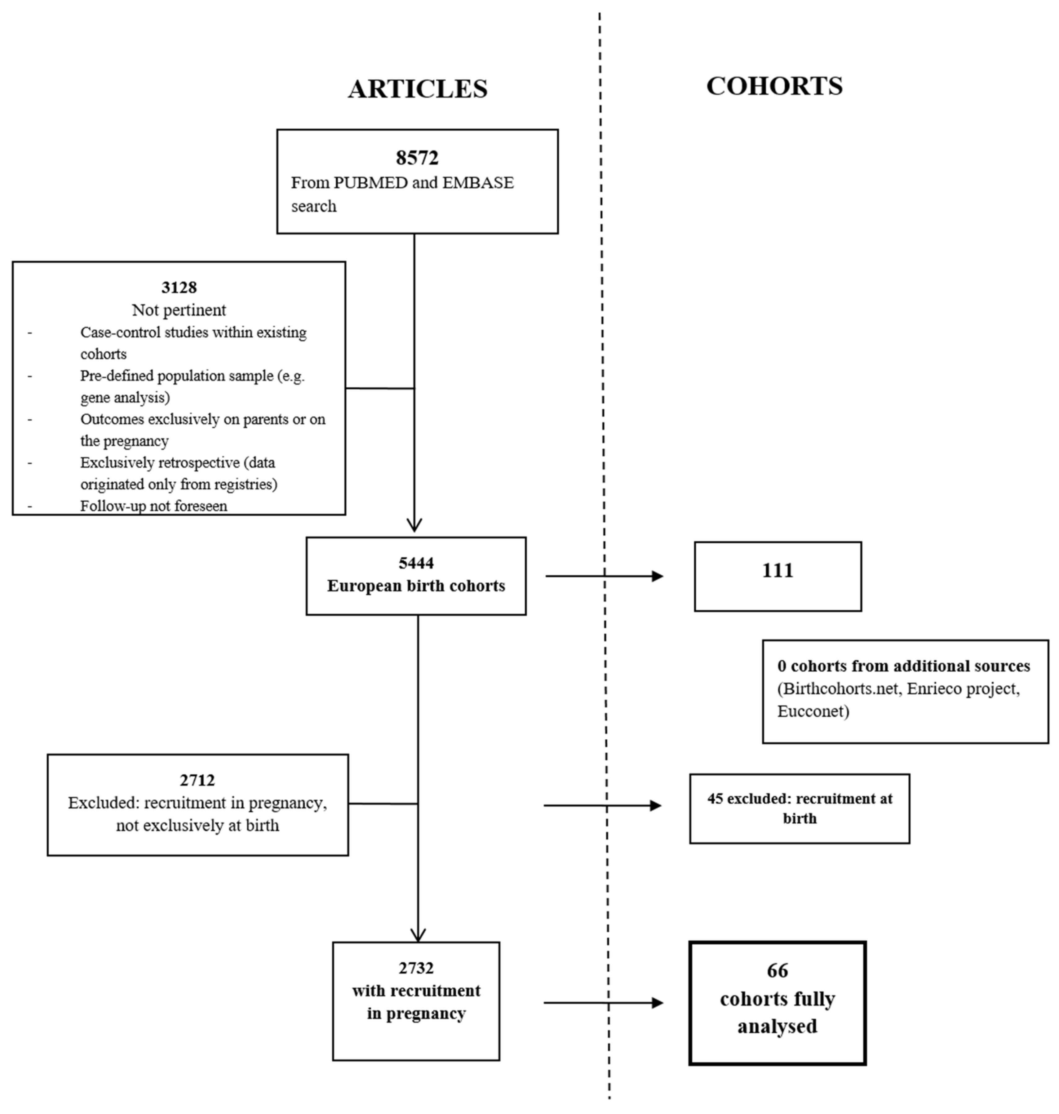 Ijerph 18 07702 g001 550